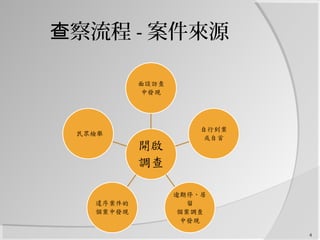 察流程查 - 案件來源
4
 