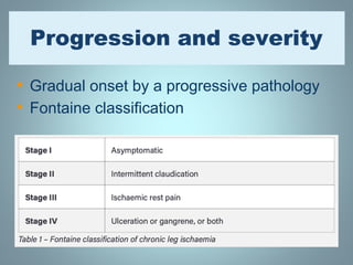 Pbs peripheral vascular dieases in humans | PDF