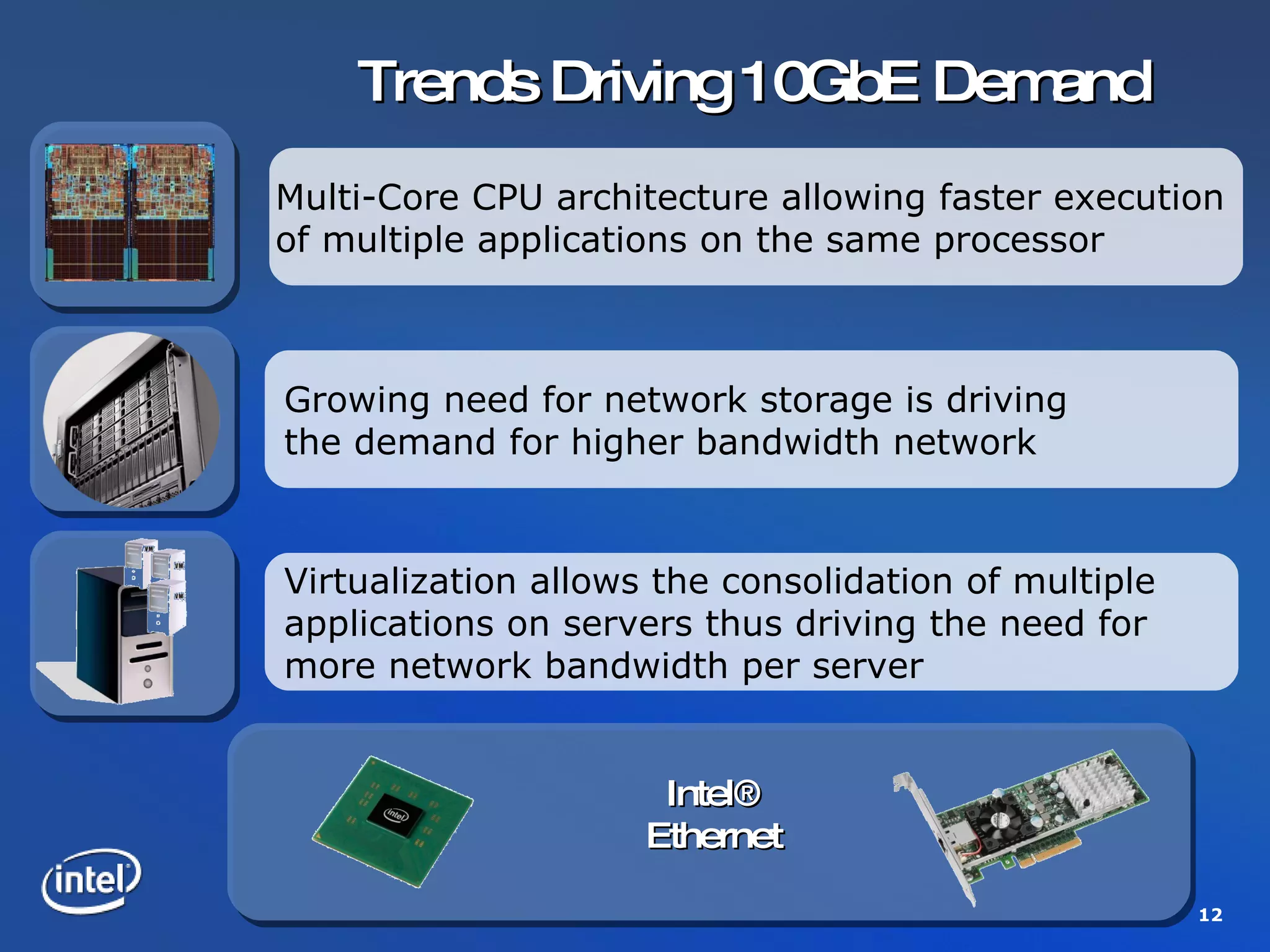 Trends Driving 10GbE Demand Multi-Core CPU architecture allowing faster execution  of multiple applications on the same processor Virtualization allows the consolidation of multiple  applications on servers thus driving the need for  more network bandwidth per server Growing need for network storage is driving  the demand for higher bandwidth network Intel® Ethernet 