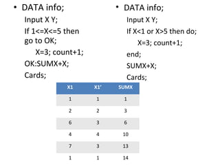 • DATA info;                • DATA info;
  Input X Y;                  Input X Y;
  If 1<=X<=5 then             If X<1 or X>5 then do;
  go to OK;                       X=3; count+1;
      X=3; count+1;           end;
  OK:SUMX+X;                  SUMX+X;
  Cards;                      Cards;
               X1     X1’   SUMX

               1      1       1

               2      2       3

               6      3       6

               4      4      10

               7      3      13

               1      1      14
 