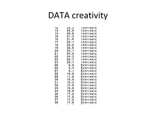 DATA creativity
 