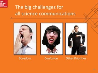 10 
The big challenges for 
all science communications 
Boredom Confusion Other Priorities 
 