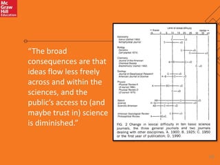 15 
“The broad 
consequences are that 
ideas flow less freely 
across and within the 
sciences, and the 
public’s access to (and 
maybe trust in) science 
is diminished.” 
 
