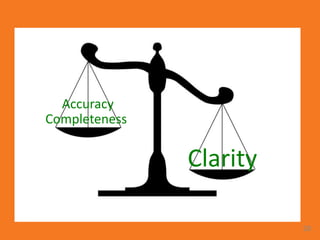 28 
Clarity 
Accuracy 
Completeness 
 