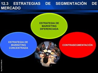 12.3 ESTRATEGIAS DE SEGMENTACIÓN DE
MERCADO
ESTRATEGIA DE
MARKETING
DIFERENCIADA
CONTRASEGMENTACIÓN
ESTRATEGIA DE
MARKETING
CONCENTRADA
Ing.
Erick
G.
Mita
A.
 