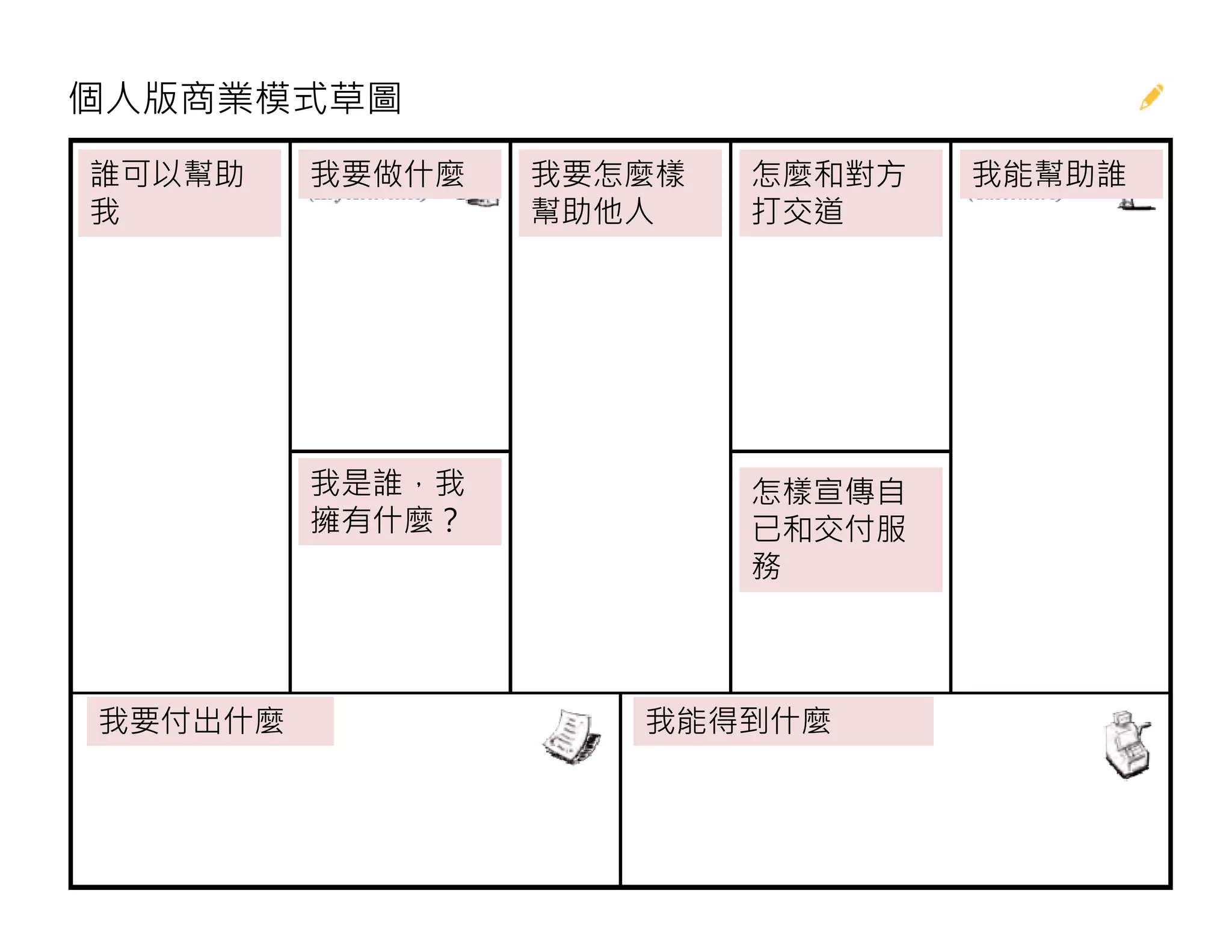 24
個人版商業模式草圖
誰可以幫助
我
我要做什麼 我要怎麼樣
幫助他人
怎麼和對方
打交道
我能幫助誰
我是誰，我
擁有什麼？
怎樣宣傳自
已和交付服
務
我要付出什麼 我能得到什麼
 