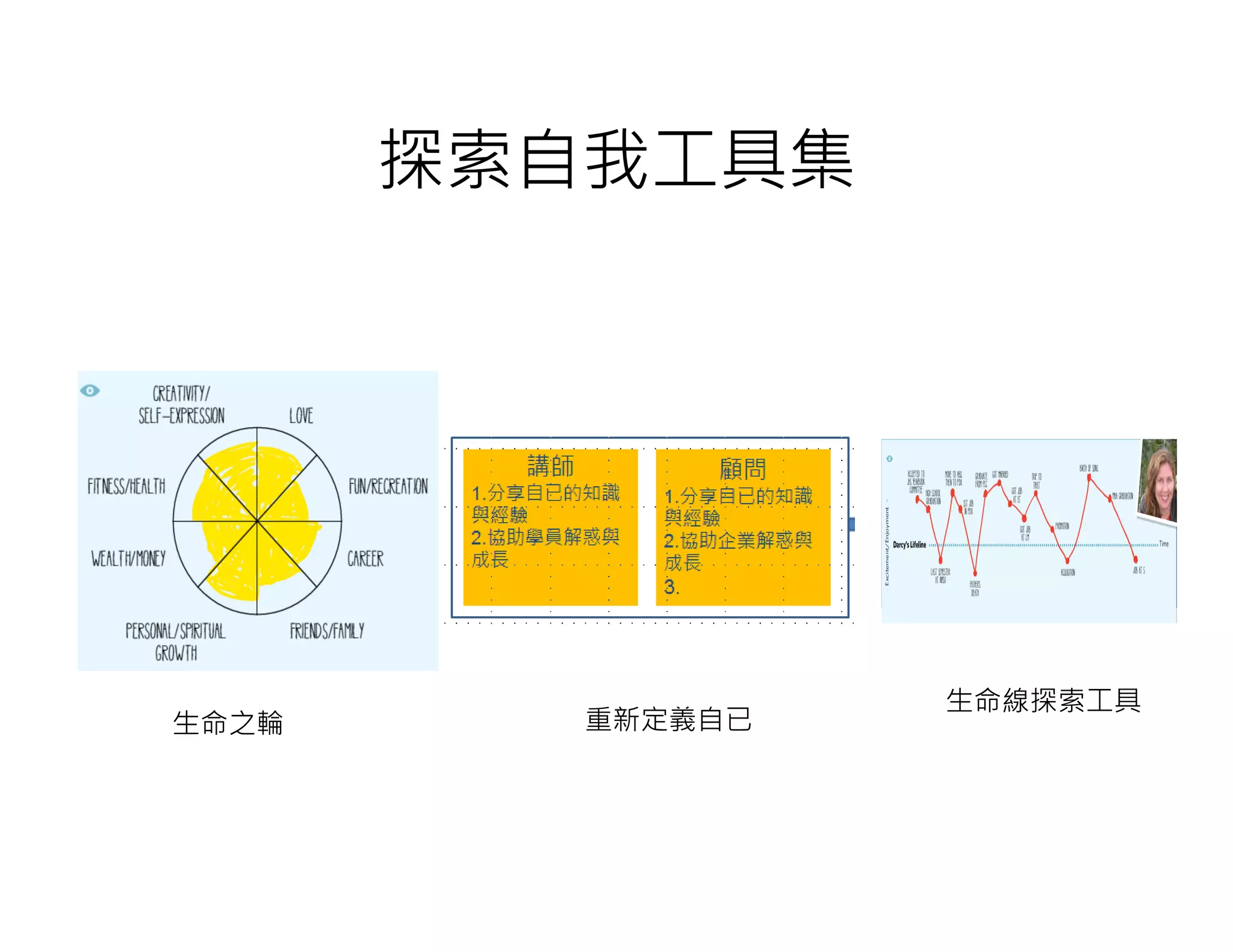 探索自我工具集
生命之輪 重新定義自已
生命線探索工具
 