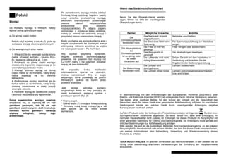 Polski
Monta¿
---------------------------------------------------
Do monta¿u wyci¹gu w meblach, nale¿y
wybraã jedn¹ z poni¿szych opcji:
a) Do górnej czêœci mebla:
Nale¿y u¿yã wymiary z rysunku 3, gdzie s¹
wskazane pozycje otworów przelotowych.
b) Do wewnêtrznych stron mebla:
1.-Wkrêciã 2 œruby wewn¹trz ka¿dej strony
mebla, u¿ywaj¹c wymiaru z rysunku 6 (A-
B). Nastêpnie odkrêciã je ok. 3 mm.
2.-Przykrêciã do górnej czêœci wyci¹gu
dostarczone k¹towniki, dopasowuj¹c je do
wewnêtrznej szerokoœci mebla.
3.-Wsun¹ã pionowo wyci¹g od dolnej
czêœci mebla a¿ do momentu, kiedy œruby
mebla dopasuj¹ siê do otworów
k¹towników.
4.-Podtrzymuj¹c wyci¹g, popchn¹ã go do
koñca mebla a¿ do momentu, kiedy œruby
zostan¹ dopasowane w staùej pozycji
wewn¹trz otworów.
5.-Podnieœã wyci¹g do ostatecznej pozycji
i dokrêciã wszystkie œruby k¹towników.
Dolna powierzchnia wyci¹gu powinna
znajdowaã siê, co najmniej 65 cm nad
palnikami gazowymi, lub 60 cm nad
palnikami elektrycznymi. Jeœli instrukcje
monta¿u kuchni gazowych nakazuj¹
wiêksz¹ odlegùoœã, nale¿y tego
przestrzegaã.
Po zamontowaniu wyci¹gu mo¿na zaùo¿yã
frontow¹ listwê ozdobn¹. Najpierw nale¿y
umyã przedni¹ powierzchniê wyci¹gu
alkoholem izopropylowym (przestrzegaã
zawsze zaleceñ bezpieczeñstwa
producentów przy u¿ywaniu
rozpuszczalników). Po zdjêciu papieru
ochronnego z przylepca listwy ozdobnej,
nale¿y j¹ ustawiã we wùaœciwej pozycji i
przycisn¹ã mocno powierzchniê klej¹c¹.
Kiedy uruchamia siê wyci¹g kuchenny wraz z
innymi urz¹dzeniami nie zasilanymi energi¹
elektryczn¹, ciœnienie powietrza na wyjœciu
nie mo¿e przekraczaã 4 Pa (4x10 bar).
Aby uzyskaã optymaln¹ wydajnoœã,
dùugoœã przewodu odprowadzaj¹cego
powietrze, nie powinien byã dùu¿szy ni¿
CZTERY metry i nie powinien posiadaã
wiêcej jak dwa kolanka 90º.
W przypadku braku mo¿liwoœci
odprowadzania oparów na zewn¹trz,
mo¿na zainstalowaã filtry z wêgla
aktywnego, które pozwalaj¹ na powrót
filtrowanych oparów do kuchni przez
przewód wyjœciowy.
Jeœli istnieje potrzeba wymiany
oryginalnego frontu na inny pasuj¹cy do
mebli kuchennych, postêpuj zgodnie z
poni¿szym opisem (Rys.2):
* Wyjmij zespóù.
* Odkrêã œruby (T) mocuj¹ce listwê ozdobn¹.
* Zainstaluj now¹ listwê mocuj¹c j¹ w taki
sam sposób jak t¹, która zostaùa
wymieniona.
Wenn das Gerät nicht funktioniert
---------------------------------------------------
Bevor Sie den Reparaturdienst verstän-
digen, führen Sie bitte die nachfolgenden
Überprüfungen durch:
Fehler Mögliche Ursache Abhilfe
Das Netzkabel ist nicht
angeschlossen.
Netzkabel anschließen.
Die
Dunstabzugshaube
funktioniert nicht.
Die Steckdose führt keine
Spannung.
Für Spannungszuführung zur Steckdose
sorgen.
Der Filter ist mit Fett
gesättigt.
Filter reinigen oder auswechseln.
Das Abzugsrohr ist
verstopft.
Die Verstopfungen beseitigen.
Die Absaugleistung
der
Dunstabzugshaube
ist zu gering, oder
es treten
Vibrationen auf.
Die Luftkanäle sind nicht
richtig dimensioniert.
Setzen Sie sich mit dem Installateur in
Verbindung und beachten Sie die
Angaben in der Bedienungsanleitung.
Die Lampen sind
durchgebrannt.
Lampen auswechseln.
Die Beleuchtung
funktioniert nicht. Die Lampen sitzen locker. Lampen ordnungsgemäß einschrauben
bzw. eindrücken.
In überinstimmung mit den Anforderungen der Europäischen Richtlinie 2002/96/EG über
Elektro- und Elektronik-AlgerÄte (WEEE) ist vorliegendes Gerät mit einer Markierung versehen.
Sie leisten einen positiven Beitrag für den Schutz der Umwelt und die Gesundheit des
Menschen, wenn Sie dieses Gerät einer gesonderten Abfallsammlung zuführen. Im unsortierten
Siedlungsmüll könnte ein solches Gerät durch unsachgemäâe Entsorgung negative
Konsequenzen nach sich ziehen.
Auf dem Produckt order der beiliegenden Produktdokumentation ist folgendes Symbol einer
durchgestrichenen Abfalltonne abgebildet. Es weist darauf hin, dass eine Entsorgung im
normalen Haushaltsabfall nicht zulässig ist. Entsorgen Sie dieses Produckt im Recyclinghof mit
einer getrennten Sammlung für Elektro- und Elektronikgeräte. Die Entsorgung muss gemäâ den
örtlichen Bestimmungen zur Abfallbeseitigung erfolgen
Bitte wenden Sie sich an die zuständigen Behörden Ihrer Gemeindeverwaltung, an den lokalen
Recyclinghof für Haushaltsmüll oder an den Händler, bei dem Sie dieses Gerät erworben haben,
um weitere Informationen über Behandlung, Verwertung und Wiederverwendung dieses
Produkts zu erhalten
TEKA INDUSTRIAL,S.A. Im gleichen Sinne bleibt das Recht vorbehalten, in den Geräten die für
richtig order zweckmäßig erachteten Verbesserungen bei Einhaltung der Hauptkennwerte
einzuführen.
 