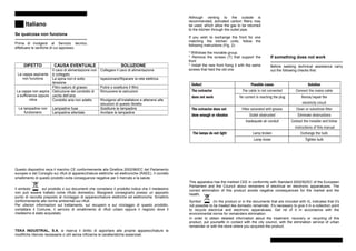 Italiano
Se qualcosa non funziona
---------------------------------------------------
Prima di rivolgersi al Servizio tecnico,
effettuare le verifiche di cui appresso.
DIFETTO CAUSA EVENTUALE SOLUZIONE
Il cavo di alimentazione non
è collegato
Collegare il cavo di alimentazione
La cappa aspirante
non funziona La spina non è sotto
tensione
Ispezionare/Riparare la rete elettrica
Filtro saturo di grasso Pulire o sostituire il filtro
Ostruzione del condotto di
uscita dell’aria
Rimuovere le ostruzioniLa cappa non aspira
a sufficienza oppure
vibra Condotto aria non adatto Rivolgersi all’installatore e attenersi alle
istruzioni di questo libretto
Lampadine fuse Sostituire le lampadineLe lampadine non
funzionano Lampadine allentate Avvitare le lampadine
Questo dispositivo reca il marchio CE conformemente alla Direttiva 2002/96/EC del Parlamento
europeo e del Consiglio sui rifiuti di apparecchiature elettriche ed elettroniche (RAEE). Il corretto
smaltimento di questo prodotto evita conseguenze negative per il mercato e la salute.
Il simbolo sul prodotto o sui documenti che corredano il prodotto indica che il medesimo
non può essere trattato come rifiuto domestico. Bisognerà consegnarlo presso un apposito
punto di raccolta preposto al riciclaggio di apparecchiature elettriche ed elettroniche. Smaltirlo
conformemente alle norme ambientali sui rifiuti.
Per ulteriori informazioni sul trattamento, sul recupero e sul riciclaggio di questo prodotto,
contattare il Comune, il servizio di smaltimento di rifiuti urbani oppure il negozio dove il
medesimo è stato acquistato.
TEKA INDUSTRIAL, S.A. si riserva il diritto di apportare alle proprie apparecchiature le
modifiche ritenute necessarie o utili senza inficiarne le caratteristiche essenziali.
Although venting to the outside is
recommended, activated carbon filters may
be used, which allow the gas to be returned
to the kitchen through the outlet pipe.
If you wish to exchange the front for one
matching the kitchen units, follow the
following instructions (Fig. 2):
* Withdraw the movable group.
* Remove the screws (T) that support the
front
* Install the new front fixing it with the same
screws that held the old one.
If something does not work
---------------------------------------------------
Before seeking technical assistance carry
out the following checks first:
This apparatus has the marked CEE in conformity with Standard 2002/92/EC of the European
Parliament and the Council about remainers of electrical en electronic apparatuses. The
correct elimination of this product avoids negative consequences for the market and the
health.
Symbol (In the product or in the documents that are included with it), indicates that it’s
not possible to be treated like domestic remainder. It’s necessary to give it in a collection point
to recycle electrical and electronic apparatuses. Get rid of it in accordance with the
environmental norms for remainders elimination.
In order to obtain detailed information about the treatment, recovery or recycling of this
product, put yourselfe in contact with the city council, with the elimination service of urban
remainder or with the store where you acquired the product.
 