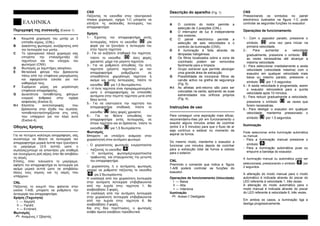 
ÐåñéãñáöÞ ôçò óõóêåõÞò (Åéêüíá 1)
---------------------------------------------------
A ÊïõìðéÜ ÷åéñéóìïý ôïõ ìïôÝñ ìå 3
åðßðåäá éó÷ýïò. (CNL).
B Äéáêüðôçò öùôéóìïý, áíåîÜñôçôïò áðü
ôçí ëåéôïõñãßá ôùí ìïôÝñ.
C Ôï çëåêôñïíéêü ðÜíåë ÷åéñéóìïý óáò
åðéôñÝðåé ôçí åðéëïãÞìåôáîý Ýîé
ôá÷õôÞôùí êáé ôïõ åëÝã÷ïõ ôïõ
öùôéóìïý (CNX).
D Öùôéóìüò ìå ëáìðôÞñåò áëïãüíïõ.
E ÌåôáëëéêÜ ößëôñá ðïõ âñßóêïíôáé
ðÜíù áðü ôçí åðéöÜíåéá ìáãåéñÝìáôïò
êáé áöáéñïýíôáé åýêïëá ãéá ôïí
êáèáñéóìü ôïõò.
F Óõñüìåíï ìÝñïò ãéá ìåãáëýôåñç
åðéöÜíåéá áðïññüöçóçò.
G Äõíáôüôçôá ôïðïèÝôçóçò ößëôñùí
åíåñãïý Üíèñáêá óôçí ó÷Üñá
áóöáëåßáò (Åéêüíá 5).
H-I ÊëáðÝôá áíôåðéóôñïöÞò ðïõ
âñßóêïíôáé óôçí Ýîïäï ôïõ óùëÞíá,
ôïðïèåôïýíôáé/óôçñßæïíôáé óôéò ïðÝò
ðïõ õðÜñ÷ïõí ãéá ôïí ëüãï áõôü
(Åéêüíá 4).
Ïäçãßåò ×ñÞóçò
---------------------------------------------------
Ãéá íá ðåôý÷åôå êáëýôåñç áðïññüöçóç, óáò
óõíéóôïýìå íá èÝóåôå óå ëåéôïõñãßá ôïí
áðïññïöçôÞñá ìåñéêÜ ëåðôÜ ðñéí îåêéíÞóåôå
ôï ìáãåßñåìá (3-5 ëåðôÜ) þóôå ï
óùëÞíáò/ìðïõñß íá áðïêôÞóåé ìßá óôáèåñÞ
êáé óõíå÷üìåíç ñïÞ áÝñïò üôáí èá áðïâÜëåé
ôéò ïóìÝò.
Åðßóçò, üôáí ôåëåéþóåôå ôï ìáãåßñåìá,
áöÞóôå ôïí áðïññïöçôÞñá óå ëåéôïõñãßá ãéá
áêüìá ìåñéêÜ ëåðôÜ þóôå íá áðïâÜëëåé
üëïõò ôïõò áôìïýò êáé ôéò ïóìÝò ðïõ
õðÜñ÷ïõí.
CNL
ÐéÝæïíôáò ôï êïõìðß ðïõ öáßíåôáé óôçí
åéêüíá 1-A/B, ìðïñåßôå íá ñõèìßóåôå ôçí
ëåéôïõñãßá ôïõ áðïññïöçôÞñá.
×ñÞóç (Tá÷õôçôá)
I --- ×áìçëÞ
II --- ÕøçëÞ
+ --- ÅíôáôéêÞ
Öùôéóìüò
ÁíáìÝíïò // Óâçóôüò
CNX
ÐéÝæïíôáò ôá åéêïíßäéá óôïí çëåêôñïíéêü
ðßíáêá ÷åéñéóìïý, ó÷Þìá 1-C ìðïñåßôå íá
åëÝíîåôå ôéò áêüëïõèåò ëåéôïõñãßåò ôïõ
áðïññïöçôÞñá:
×ñÞóç
1.- ¸÷ïíôáò ôoí áðïññïöçôÞñá åêôüò
ëåéôïõñãßáò, ðéÝóôå ôï åéêïíßäéï “ ” ìßá
öïñÜ ãéá íá îåêéíÞóåé ç ëåéôïõñãßá ôïõ
óôçí ðñþôç ôá÷ýôçôá.
2.- Ãéá íá áõîÞóåôå óôáäéáêÜ ôçí ôá÷ýôçôá,
ðéÝóôå ôï åéêïíßäéï “ ” üóåò öïñÝò
÷ñåéáóôåß, ìÝ÷ñé ôçí ìÝãéóôç ôá÷ýôçôá.
3.- Ãéá íá ñõèìßóåôå áðåõèåßáò ôçí Ýêôç
ôá÷ýôçôá (ìÝãéóôç ôá÷ýôçôá) ìå ôïí
áðïññïöçôÞñá ñõèìéæüìåíï óå
ïðïéáäÞðïôå ÷áìçëüôåñç ôá÷ýôçôá Þ
áêüìá êáé åêôüò ëåéôïõñãßáò, ðéÝóôå ôï
åéêïíßäéï “ ” ãéá 1,5 äåõôåñüëåðôï.
4.- Ç Ýêôç ôá÷ýôçôá åßíáé ðñïãñáììáôéóìÝíç
þóôå ï áðïññïöçôÞñáò íá åðáíÝëèåé
áõôüìáôá óôçí ðÝìðôç ôá÷ýôçôá ìåôÜ áðü
äÝêá ëåðôÜ.
5.- Ãéá íá åëáôôþóåôå ôçí ôá÷ýôçôá ôïõ
áðïññïöçôÞñá óôáäéáêÜ, ðéÝóôå ôï
åéêïíßäéï “ “ üóåò öïñÝò ÷ñåéáóôåß.
6.- Ãéá íá èÝóåôå áðåõèåßáò ôïí
áðïññïöçôÞñá åêôüò ëåéôïõñãßáò, óå
üðïéá ôá÷ýôçôá êáé áí âñßóêåôáé, ðéÝóôå ôï
åéêïíßäéï “ “ ãéá 1,5 äåõôåñüëåðôï.
Öùôéóìüò
Ìðïñåßôå íá åðéëÝîåôå áíÜìåóá óôïí
÷åéñïêßíçôïÞ óôïí áõôüìáôï öùôéóìü.
- Ï ÷åéñïêßíçôïò öùôéóìüò åíåñãïðïéåßôáé
ðéÝæïíôáò ôï åéêïíßäéï “ ”.
- Ï áõôüìáôïò öùôéóìüòåíåñãïðïéåßôáé
ôñáâþíôáò êáé óðñþ÷íïíôáò ôçí ìåôþðç
ôïõ áðïññïöçôÞñá.
Ï ÷åéñïêßíçôïò Þ ï áõôüìáôïò öùôéóìüò
ìðïñåß íá ñõèìéóôåß ðéÝæïíôáò ôï åéêïíßäéï
“ ” ãéá 2 äåõôåñüëåðôá.
Ç åíáëëáãÞ áðü ôçí ÷åéñïêßíçôç ëåéôïõñãßá
óôçí áõôüìáôç ëåéôïõñãßá åðéâåâáéþíåôáé
áðü ôçí ëõ÷íßá óôçí ôá÷ýôçôá 1, èá
áíáâïóâÞóåé 3 öïñÝò.
Ç åíáëëáãÞ áðü ôçí áõôüìáôç ëåéôïõñãßá
óôçí ÷åéñïêßíçôç ëåéôïõñãßá åðéâåâáéþíåôáé
áðü ôçí ëõ÷íßá óôçí ôá÷ýôçôá 6, èá
áíáâïóâÞóåé 3 öïñÝò.
Êáé óôéò äýï ðåñéðôþóåéò, ï öùôéóìüò
áíÜâåé Üìåóá êáéóâÞíåé ðñïïäåõôéêÜ.
Descrição do aparelho (Fig. 1)
---------------------------------------------------
A O controlo do motor permite a
selecção de 3 posições (CNL).
B O interruptor de luz é independente
dos motores.
C O painel electrónico permite a
selecção de seis velocidades e o
controlo da iluminação (CNX).
D A iluminação é feita através de
lâmpadas halogéneas.
E Os filtros localizados sobre a zona de
cozinhado podem ser removidos
facilmente para a limpeza.
F Grupo extraível que permite abranger
uma grande área de extracção.
G Possibilidade de incorporar filtros de
carvão activo na grelha de segurança
(Fig. 5).
H-I As alhetas anti-retorno são para ser
colocadas na saída, aplicando as suas
extremidades nos orifícios próprios
(Fig. 4).
Instruções de uso
---------------------------------------------------
Para conseguir uma aspiração mais eficaz,
recomendamo-lhes pôr em funcionamento o
exautor alguns minutos antes de cozinhar
(entre 3 e 5 minutos) para que o fluxo de ar
seja contínuo e estável no momento de
aspirar os fumos.
Do mesmo modo, mantenha o exaustor a
funcionar uns minutos depois de cozinhar
para a extracção total de fumos e odores
para o exterior.
CNL
Premindo o comando que indica a figura
1-A/B poderá controlar as funções do
exaustor.
Operações de funcionamento (Velocidade)
I --- Baixa
II --- Alta
+ --- Intensiva
Iluminação
Acesa // Desligada
CNX
Pressionando os símbolos no painel
electrónico ilustrados na figura 1-C pode
controlar as seguintes funções no exaustor:
Operações de funcionamento
1.- Com o exaustor parado, pressione o
símbolo “ ” uma vez para iniciar na
primeira velocidade.
2.- Para aumentar a velocidade
gradualmente, pressione o símbolo “ ”
as vezes necessárias até alcançar a
máxima velocidade.
3.- Para seleccionar imediatamente a sexta
velocidade (velocidade máxima) com o
exaustor em qualquer velocidade mais
baixa ou mesmo parado, pressione o
símbolo “ ” por 1.5 segundos.
4.- A sexta velocidade é programada, assim
o exaustor retrocederá para a quinta
velocidade após 10 minutos.
5.- Para reduzir gradualmente a velocidade,
pressione o símbolo “ “ as vezes que
forem necessárias.
6.- Para desligar o exaustor em qualquer
velocidade, mantenha pressionado o
símbolo “ “ por 1.5 segundos.
Iluminação
Pode seleccionar entre iluminação automática
ou manual.
- Para a iluminação manual pressione o
símbolo “ ”.
- Para a iluminação automática puxe ou
empurre a bandeja do exaustor.
A iluminação manual ou automática pode ser
seleccionada, pressionando o símbolo “ ” por
2 segundos.
A alteração do modo manual para o modo
automático é indicada através do piscar do
LED referente à velocidade 1, três vezes.
A alteração do modo automático para o
modo manual é indicada através do piscar
do LED referente à velocidade 6, três vezes.
Em ambos os casos, a iluminação liga e
desliga progressivamente.
 