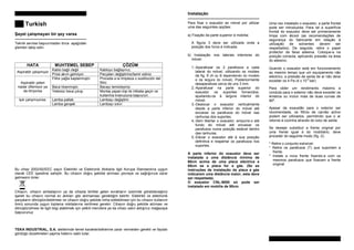 Turkish
ªayet çalýºmayan bir ºey varsa
---------------------------------------------------
Teknik servise baºvurmadan önce aºaðýdaki
ºlemleri takip edin.
HATA MUHTEMEL SEBEP ÇÖZÜM
Kablo baðlý deðil Kabloyu baðlayýnýz.
Aspiratör çalýºmýyor
Prize akým gelmiyor. Parçalarý deðiºtiriniz/tamir ediniz
Filtre yaðla kaplanmýºtýr. Proceda a la limpieza o sustitución del
filtro
Baca týkanmýºtýr. Bacayý temizleyiniz.
Aspiratör yeteri
kadar üflemiyor ya
da titriyorsa Yetersiz hava çýkýºý Montaj yapan kiºi ile irtibata geçin ve
kullanma kýlavuzuna baºvurun.
Lamba patlak Lambayý deðiºtirinIºýk çalýºmýyorsa.
Lamba gevºek Lambayý sýkýn
Bu cihaz 2002/92/EEC sayýlý Elektrikli ve Elektronik Atýklarla ilgili Avrupa Standardýna uygun
olarak CEE iºaretine sahiptir. Bu cihazýn doðru ºekilde atýlmasý çevreye ve saðlýðýnýza zarar
gelmesini önler.
Cihazýn, cihazýn ambalajýnýn ya da cihazla birlikte gelen evraklarýn üzerinde görebileceðiniz
iºareti bu cihazýn normal ev atýklarý gibi atýlmamasý gerektiðini belirtir. Elektrikli ve elektronik
parçalarýn dönüºtürülebilmesi ve cihazýn doðru ºekilde imha edilebilmesi için bu cihazýn kullaným
ömrü sonunda uygun toplama noktalarýna verilmesi gerekir. Cihazýn doðru ºekilde atýlmasý ve
dönüºtürülmesi ile ilgili bilgi alabilmek için yetkili mercilere ya da cihazý satýn aldýðýnýz maðazaya
baºvurunuz
TEKA INDUSTRIAL, S.A. aletlerinde temel karakteristiklerine zarar vermeden gerekli ve faydalý
gördüðü düzeltmeleri yapma hakkýný saklý tutar.
Instalação
---------------------------------------------------
Para fixar o exaustor ao móvel por utilizar
uma das seguintes opções:
a) Fixação da parte superior à mobília:
A figura 3 deve ser utilizada onde a
posição dos furos é indicada.
b) Instalação nos laterais interiores do
móvel:
1.-Aparafusar os 2 parafusos a cada
lateral do móvel, utilizando os moldes
da fig. 6 (A ou B dependendo do modelo
e da largura do móvel). Posteriormente
desaparafuse cerca de uns 3 mm.
2.-Aparafusar na parte superior do
exaustor os suportes fornecidos,
ajustando-os à largura interior do
móvel.
3.-Deslocar o exaustor verticalmente
desde a parte inferior do móvel até
encaixar os parafusos do móvel nas
ranhuras dos suportes.
4.-Sem libertar o exaustor, empurre-o até
fundo do móvel até encaixar os
parafusos numa posição estável dentro
das ranhuras.
5.-Elevar o exaustor até à sua posição
definitiva e reapertar os parafusos nos
suportes.
A parte inferior do exaustor deve ser
instalada a uma distância mínima de
60cm acima de uma placa eléctrica e
65cm se a placa for a gás. (Se as
instruções de instalação da placa a gás
indicarem uma distância maior, esta deve
ser respeitada).
O exaustor CNL-9000 só pode ser
instalado em mobília de 90cm.
Uma vez instalado o exaustor, a parte frontal
pode ser introduzida. Para tal a superfície
frontal do exaustor deve ser primeiramente
limpa com álcool (as recomendações de
segurança do fabricante em relação à
utilização de solventes devem ser
respeitados). De seguida, retire o papel
protector da faixa adesiva. Coloque-a na
posição correcta, aplicando pressão na área
do adesivo.
Quando o exaustor está em funcionamento
ao mesmo tempo que um equipamento não
eléctrico, a pressão de saída de ar não deve
exceder os 4 Pa (4 x 10-5
bar).
Para obter um rendimento máximo a
conduta para o exterior não deve exceder os
4metros ou incluir mais de duas curvas de
90º.
Apesar da exaustão para o exterior ser
recomendada, os filtros de carvão activo
podem ser utilizados, permitindo que o ar
retorne à cozinha através do tubo de saída.
Se desejar substituir a frente original por
uma frente igual à do mobiliário, deve
proceder do seguinte modo (fig. 2):
* Retire o conjunto extraível.
* Retire os parafusos (T) que suportam a
frente.
* Instale a nova frente fixando-a com os
mesmos parafusos que fixavam a frente
original
 