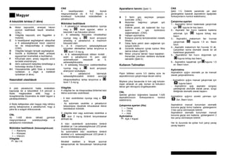 Magyar
A készülék leírása (1 ábra)
---------------------------------------------------
A- Motor kapcsolók, amelyek három
pozíció beállítását teszik lehetõvé.
(CNL).
B Világítás kapcsoló, ami független a
motortól.
C A kezelõpanel segítségével választhat
a 6 sebességfokozat közül valamint
be- és kikapcsolhatja a világítást.
(CNX).
D Világítás halogén lámpák segítségével.
E Szûrõk a fõzõfelület felett, amelyek
egyszerûen kivehetõek a tisztításhoz.
F Kihúzható elem, amely nagyobb szívó
területet eredményez.
G Aktív szénszûrõ beépítési lehetõsége a
biztonsági rácsba (5 ábra).
H-I Visszaáramlás gátló fülek a kimeneti
nyílásban, a végei a mellékelt
lyukakban (4 ábra).
Használati utasítások
---------------------------------------------------
A jobb páraelszívó hatás érdekében
kapcsolja be a készüléket 3-5 perccel a
fõzés megkezdése elõtt, hogy a
levegõáramlás folyamatos és stabil legyen a
páraképzõdéskor.
A fõzés befejezése után hagyja még néhány
percig bekapcsolva a páraelszívót, hogy a
pára és a szagok eltávozzanak.
CNL
Az 1-A/B ábrán látható gombok
megnyomásával szabályozhatja a
páraelszívó mûködését.
Mûködési beállítások (Sebességfokozat)
I --- Alacsony
II --- Közepes
+ --- Intenzív
Világítás
Be // Ki
CNX
A kezelõpanelen lévõ ikonok
megnyomásával (ld. A 1-C Rajzot) a
következõ funkciókat mûködtetheti a
páraelszívón:
Mûködési beállítások
1.- A páraelszívó bekapcsolásához nyomja
meg a “ ” ikont egyszer, ekkor a
készülék 1-es fokozaton elindul.
2.- A sebesség fokozatos növeléséhez
nyomja meg a “ ” ikont annyiszor
ameddig a páraelszívó a maximum
fokozatot eléri.
3.- A 6. (maximum) sebességfokozat
közvetlen eléréséhez tartsa lenyomva a
“ ” ikont 1.5 mp-ig.
4.- A 6. sebességfokozat idõben limitált ,
ezért a páraelszívó 10 perc után
automatikusan visszavált az 5.
sebességfokozatra.
5.- A sebesség fokozatos csökkentéséhez
nyomja meg a “ ” ikont annyiszor
ahányszor szükséges.
6.- A páraelszívó bármelyik
sebességfokozatból történõ azonnali
kikapcsolásához tartsa lenyomva a “ “
ikont 1.5 mp-ig.
Világítás
A világítás be- és kikapcsolása történhet kézi
illetve automata vezérléssel.
- A kézi vezérléshez nyomja meg a “ ”
ikont.
- Az automata vezérlés a páraelszívó
teleszkópos részének kihúzásával illetve
betolásával mûködik.
A világítás kézi vagy automata vezérlése a
“ ” ikon 2 mp-ig történõ lenyomásával
állítható be.
A kézi vezérlésrõl automatára történõ
átváltást az 1-es sebességfokozat LED-jének
3-szoros felvillanása jelzi.
Az automatáról kézi vezérlésre történõ
átváltást a 6. sebességfokozat LED-jének 3-
szoros felvillanása jelzi.
Mindkét esetben a fények azonnal
bekapcsolnak és fokozatosan halványulnak
el.
Aparatlarýn tanýmý (ªekil 1)
---------------------------------------------------
A 3 farklý güç seçmeye yarayan
kontroller. (CNL).
B Motordan baðýmsýz çalýºan ýºýk
düðmesi.
C Elektrik paneli, altý kademeli fan hýzý
ayarýný ve ýºýk kontrolünü
saðlamaktadýr. (CNX).
D Halojen aydýnlatma.
E Kolayca çýkarýlýp temizlenebilen metalik
filtreler.
F Daha fazla çekim alaný saðlamak için
sürgülü bölüm.
G Güvenlik kafesinin içinde karbon filtre
takma imkaný (ªekil 5).
H-I Motor çýkýºýna takýlan hava kapaklarý.
Kenardaki çýkýntýlarý deliklere oturtarak
takýlabilir (ªekil 4).
Kullaným Talimatlarý
---------------------------------------------------
Piºim bittikten sonra 3-5 dakika süre ile
aspiratörünüzü çalýºtýrmaya devam ediniz
Böylece çýkýº bacasýnda ki tüm yað tortularý
dýºarý atýlacak ve yað, duman ve kokularýn
tekrar geri dönüºünü engelleyecektir.
CNL
ªekilde görülen düðmelere basarak 1-A/B
aspiratörünüzün fonksiyonlarýný kontrol
edebilirsiniz.
Çalýºtýrma ayarlarý (Hiz)
I --- Yavaº
II --- Orta
+ --- Hizli
Aydýnlatma
Açik // Kapali
CNX
ªekil 1-C Elektrik panelinde yer alan
göstergelere basarak aspiratörün aºaðýdaki
fonksiyonlarýný kontrol edebilirsiniz.
Çalýºtýrma ayarlarý
1.- Aspiratörü birinci kademede çalýºtýrmak
için “ ” tuºuna bir kez basýn.
2.- Aspiratör fan hýzýný kademe kademe
arttýrmak için “ ” tuºuna birkaç kez
basýn.
3.- Aspiratörü maksimum fan hýzýnda
çalýºtýrmak “ ” tuºuna 1,5 sn. Basýlý
tutun.
4.- Aspiratör maksimum fan hýzýnda 10 dk.
Çalýºtýktan sonra otomatik olarak bir alt
kademeye geçecektir.
5.- Aspiratörün fan hýzýný düºürmek için
“ “tuºuna birkaç kez basýn.
6.- Aspiratörü kapatmak için“ “tuºuna 1,5
sn. Basýlý tutun.
Aydýnlatma
Aspiratörün ýºýðýný otomatik ya da manuel
olarak çalýºtýrabilirsiniz.
- Aspiratörün ýºýðýný manuel çalýºtýrmak için
“ ” tuºuna basýn
- Aspiratörün ýºýðý aspirator sürgüsü
çekildiðinde otomatik olarak yanar, sürgü
itildiðinde otomatik olarak kapanýr.
Aspiratörün ýºýðýnýn sürekli yanmasý için
“ ” 2sn. Basýlý tutun.
Aspiratörün manuel konumdan otomatik
konuma geçiºi birinci kademe göstergesinin
3 kez yanýp sönmesiyle bildirilir.
Aspiratörün otomatik konumdan manuel
konuma geçiºi son kademe göstergesinin 3
kez yanýp sönmesiyle bildirilir.
Her iki durumda da ýºýklar hýzlý yanýp yavaº
yavaº kapanýr.
 