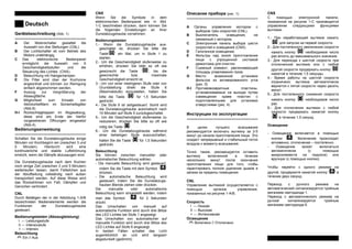 Deutsch
Gerätebeschreibung (Abb. 1)
---------------------------------------------------
A Der Motorschalter gestattet die
Auswahl von drei Stellungen (CNL).
B Der Lichtschalter ist vom Betrieb des
Motors unabhängig.
C Das elektronische Bedienpanel
ermöglicht die Auswahl von 6
Geschwindigkeitsstufen und die
Steuerung des Lichtes (CNX).
D Beleuchtung mit Halogenlampen.
E Dis Filter sind über der Kochzone
angeordnet und können zur Reinigung
einfach abgenommen werden.
F Auszug zur Vergrößerung der
Absaugfläche.
G Möglichkeit zum Einsatz von
Aktivkohlefiltern im Sicherheitsgitter
(Abb.6).
H-I Rückschlagklappen im Abgasabzug,
diese sind am Ende der hierfür
vorgesehenen Öffnungen eingesetzt
(Abb.4).
Bedienungsanweisung
---------------------------------------------------
Schalten Sie die Dunstabzugshaube einige
Minuten vor Kochbeginn ein (zwischen 3 und
5 Minuten). Hierdurch wird eine
kontinuierliche und stabile Luftströmung
erreicht, wenn die Dämpfe abzusaugen sind.
Die Dunstabzugshaube nach dem Kochen
noch einige Zeit (zwischen 3 und 5 Minuten)
weiterlaufen lassen, damit Fetteilchen aus
der Abluftleitung vollständig nach außen
transportiert werden. Auf diese Weise wird
das Rückströmen von Fett, Dämpfen und
Gerüchen verhindert.
CNL
Durch Betätigen der in der Abbildung 1-A/B
bezeichneten Bedienelemente werden die
Funktionen der Dunstabzugshaube
gesteuert.
Bedienungstasten (Absaugleistung)
I --- Leistungsstufe
II --- Intensivstufe
+ --- Intensiv
Beleuchtung
Ein // Aus
CNX
Wenn Sie die Symbole in dem
elektronischen Bedienpanel wie in Bild
1-C beschrieben drücken, dann können Sie
die folgenden Einstellungen an Ihrer
Dunstabzugshaube vornehmen:
Bedienungstasten
1.- Wenn die Dunstabzugshaube aus-
geschaltet ist, drücken Sie bitte die
Taste“ ” ein Mal, um in Stufe 1 zu
starten.
2.- Um die Geschwindigkeit stufenweise zu
erhöhen, drücken Sie bitte so oft wie
gewünscht die Taste “ ”, bis die
gewünschte bzw. maximale
Geschwindigkeit erreicht ist.
3.- Um von einer niedrigeren Stufe oder von
Grundstellung direkt die Stufe 6
(Maximalstufe) einzustellen, halten Sie
bitte die Taste “ ” für 1,5 Sekunden
gedrückt.
4.- Die Stufe 6 ist zeitgesteuert. Somit wird
die Dunstabzugshaube automatisch nach
10 Minuten auf Stufe 5 zurückgeschaltet.
5.- Um die Geschwindigkeit stufenweise zu
reduzieren, drücken Sie bitte so oft wie
nötig die Taste “ “
6.- Um die Dunstabzugshaube während
einer beliebigen Stufe auszuschalten,
halten Sie die Taste “ ” für 1,5 Sekunden
gedrückt.
Beleuchtung
Sie können zwischen manueller oder
automatischer Beleuchtung wählen.
- Die manuelle Beleuchtung wird gesteuert,
indem Sie die Taste mit dem Symbol “ ”
drücken.
- Die automatische Beleuchtung wird
gesteuert, indem Sie die Dunstabzugs-
hauben Blende ziehen oder drücken.
Die manuelle oder automatische
Beleuchtung kann eingestellt werden, indem
man das Symbol “ ” für 2 Sekunden
drückt.
Das Umschalten von manuell auf
automatische Funktion wird durch drei Blitze
des LED Lichtes bei Stufe 1 angezeigt.
Das Umschalten von automatischer auf
manuelle Funktion wird durch drei Blitze des
LED Lichtes auf Stufe 6 angezeigt.
In beiden Fällen schaltet das Licht
augenblicklich an und wird langsam
abgedunkelt (gedimmt).
Îïèñàíèå ïðèáîðà (ðèñ. 1):
---------------------------------------------------
A Îðãàíû óïðàâëåíèÿ ìîòîðîì ñ
âûáîðîì òðåõ ñêîðîñòåé (CNL).
B Âûêëþ÷àòåëü îñâåùåíèÿ , íå
ñâÿ çàííûé ñ ìîòîðîì.
C Ýëåêòðîííàÿ ïàíåëü âûáîðà øåñòè
ñêîðîñòåé è îñâåùåíèÿ (CNX).
D Ãàëîãåííîå îñâåùåíèå.
E Ôèëüòðû íàä çîíîé ïðèãîòîâëåíèÿ
ïèùè ñ óïðîùåííîé ñèñòåìîé
äåìîíòàæà äëÿ î÷èñòêè
F Ñúåìíûé ýëåìåíò, óâåëè÷èâàþùèé
ïëîùàäü óëàâëèâàíèÿ ãàçîâ.
G Ìåñòî âîçìîæíîé óñòàíîâêè
ôèëüòðà èç àêòèâèðîâàííîãî óãëà
(ðèñ. 5)
H-I Ïðîòèâîâîçâðàòíûå ïëàñòèíû,
óñòàíàâëèâàåìûå íà âûõîäå ïóòåì
ñîâìåùåíèÿ êðàåâ ïëàñòèí ñ
ïîäãîòîâëåííûìè äëÿ óñòàíîâêè
îòâåðñòèÿ ìè (ðèñ. 4)
Èíñòðóêöèè ïî ýêñïëóàòàöèè
---------------------------------------------------
Â öåëÿ õ ëó÷øåãî âñàñûâàíèÿ
ðåêîìåíäóåòñÿ âêëþ÷àòü âûòÿ æêó çà 3-5
ìèíóò äî íà÷àëà ïðèãîòîâëåíèÿ ïèùè. Ýòî
ñîçäàñò íåïðåðûâíûé è ñòàáèëüíûé ïîòîê
âîçäóõà ê ìîìåíòó âñàñûâàíèÿ .
Òî÷íî òàêæå, ðåêîìåíäóåòñÿ îñòàâèòü
âûòÿ æêó âêëþ÷åííîé â òå÷åíèå
íåñêîëüêèõ ìèíóò ïîñëå îêîí÷àíèÿ
ïðèãîòîâëåíèÿ ïèùè äëÿ òîãî, ÷òîáû
ãàðàíòèðîâàòü ïîëíîå óäàëåíèå äûìîâ è
çàïàõà çà ïðåäåëû ïîìåùåíèÿ .
CNL
Óïðàâëåíèå âûòÿ æêîé îñóùåñòâëÿ åòñÿ ñ
ïîìîùüþ îðãàíîâ óïðàâëåíèÿ ,
ïîêàçàííûõ íà ðèñóíêå 1-A/B.
Ñêîðîñòü
I --- Íèçêàÿ
II --- Âûñîêàÿ
+ --- Èíòåíñèâíàÿ
Îñâåùåíèå
Âêëþ÷åíî // Îòêëþ÷åíî
CNX
Ñ ïîìîùüþ ýëåêòðîííîé ïàíåëè,
ïîêàçàííîé íà ðèñóíêå 1-C ïðîèçâîäèòñÿ
óïðàâëåíèå ñëåäóþùèìè ôóíêöèÿ ìè
âûòÿ æêè:
1.- Ïðè íåðàáîòàþùåé âûòÿ æêå íàæàòü
“ ” äëÿ çàïóñêà íà ïåðâîé ñêîðîñòè.
2.- Äëÿ ïîñòåïåííîãî óâåëè÷åíèÿ ñêîðîñòè
íàæàòü êíîïêó “ ” íåîáõîäèìîå ÷èñëî
ðàç âïëîòü äî ìàêñèìàëüíîãî çíà÷åíèÿ .
3.- Äëÿ ïåðåõîäà ê øåñòîé ñêîðîñòè ïðè
îòêëþ÷åííîé âûòÿ æêå èëè ñ ëþáîé
äðóãîé ñêîðîñòè ïðîäåðæàòü êíîïêó “ ”
íàæàòîé â òå÷åíèå 1,5 ñåêóíäû.
4.- Âðåìÿ ðàáîòû íà øåñòîé ñêîðîñòè
îãðàíè÷åíî: âûòÿ æêà àâòîìàòè÷åñêè
âåðíåòñÿ ê ïÿ òîé ñêîðîñòè ÷åðåç äåñÿ òü
ìèíóò.
5.- Äëÿ ïîñòåïåííîãî ñíèæåíèÿ ñêîðîñòè
íàæàòü êíîïêó “ “ íåîáõîäèìîå ÷èñëî
ðàç.
6.- Äëÿ îòêëþ÷åíèÿ âûòÿ æêè ñ ëþáîé
ñêîðîñòè ïðîäåðæàòü íàæàòîé êíîïêó
“ “ â òå÷åíèå 1,5 ñåêóíä.
Îñâåùåíèå
- Îñâåùåíèå âêëþ÷àåòñÿ â ïîìîùüþ
êíîïêè “ ”. Âêëþ÷åíèå ïðîèñõîäèò
ìãíîâåííî, îòêëþ÷åíèå – ïîñòåïåííî.
- Îñâåùåíèå ìîæåò âêëþ÷àòüñÿ
àâòîìàòè÷åñêè (ñ ïîìîùüþ
ìèêðîýëåìåíòà íà ïîäíîñå) èëè
âðó÷íóþ (ñ ïîìîùüþ êíîïêè).
×òîáû ïåðåéòè ñ îäíîãî ðåæèìà íà
äðóãîé, ïðîäåðæèòå íàæàòîé êíîïêó “ ” â
òå÷åíèå äâóõ ñåêóíä.
Ïåðåõîä ñ ðó÷íîãî ðåæèìà íà
àâòîìàòè÷åñêèé ñèãíàëèçèðóåòñÿ òðîéíûì
ìèãàíèåì ñâåòîäèîäà 1.
Ïåðåõîä ñ àâòîìàòè÷åñêîãî ðåæèìà íà
ðó÷íîé ñèãíàëèçèðóåòñÿ òðîéíûì
ìèãàíèåì ñâåòîäèîäà 6.
 