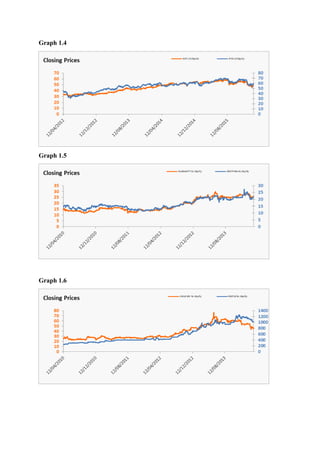 Graph 1.4
Graph 1.5
Graph 1.6
 