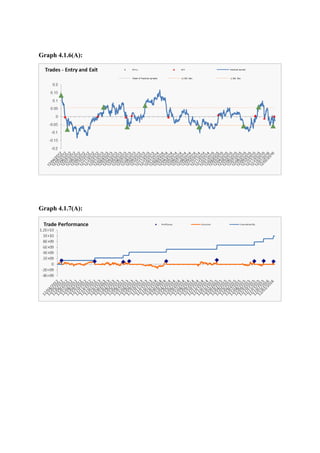 Graph 4.1.6(A):
Graph 4.1.7(A):
 