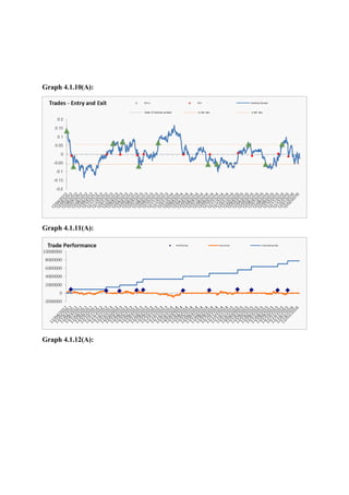 Graph 4.1.10(A):
Graph 4.1.11(A):
Graph 4.1.12(A):
 