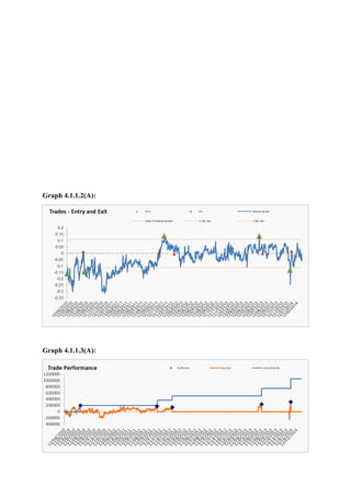 Graph 4.1.1.2(A):
Graph 4.1.1.3(A):
 