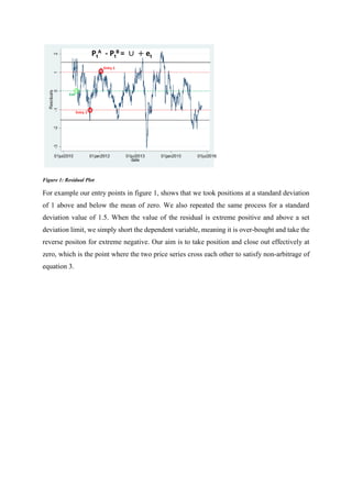 Figure 1: Residual Plot
For example our entry points in figure 1, shows that we took positions at a standard deviation
of 1 above and below the mean of zero. We also repeated the same process for a standard
deviation value of 1.5. When the value of the residual is extreme positive and above a set
deviation limit, we simply short the dependent variable, meaning it is over-bought and take the
reverse positon for extreme negative. Our aim is to take position and close out effectively at
zero, which is the point where the two price series cross each other to satisfy non-arbitrage of
equation 3.
 