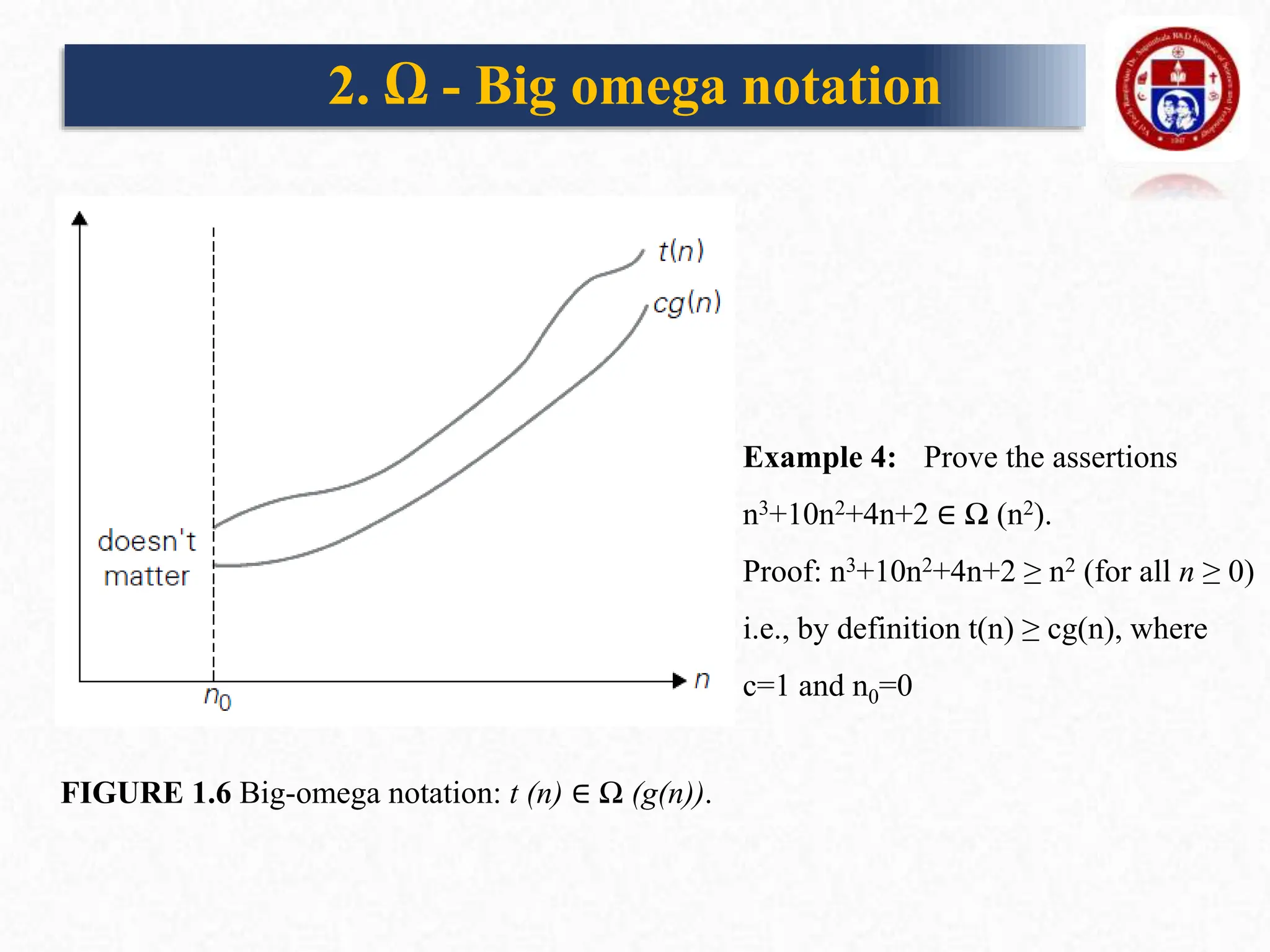 FIGURE 1.6 Big-omega notation: t (n) ∈ Ω (g(n)).
2. Ω - Big omega notation
Example 4: Prove the assertions
n3+10n2+4n+2 ∈ Ω (n2).
Proof: n3+10n2+4n+2 ≥ n2 (for all n ≥ 0)
i.e., by definition t(n) ≥ cg(n), where
c=1 and n0=0
 