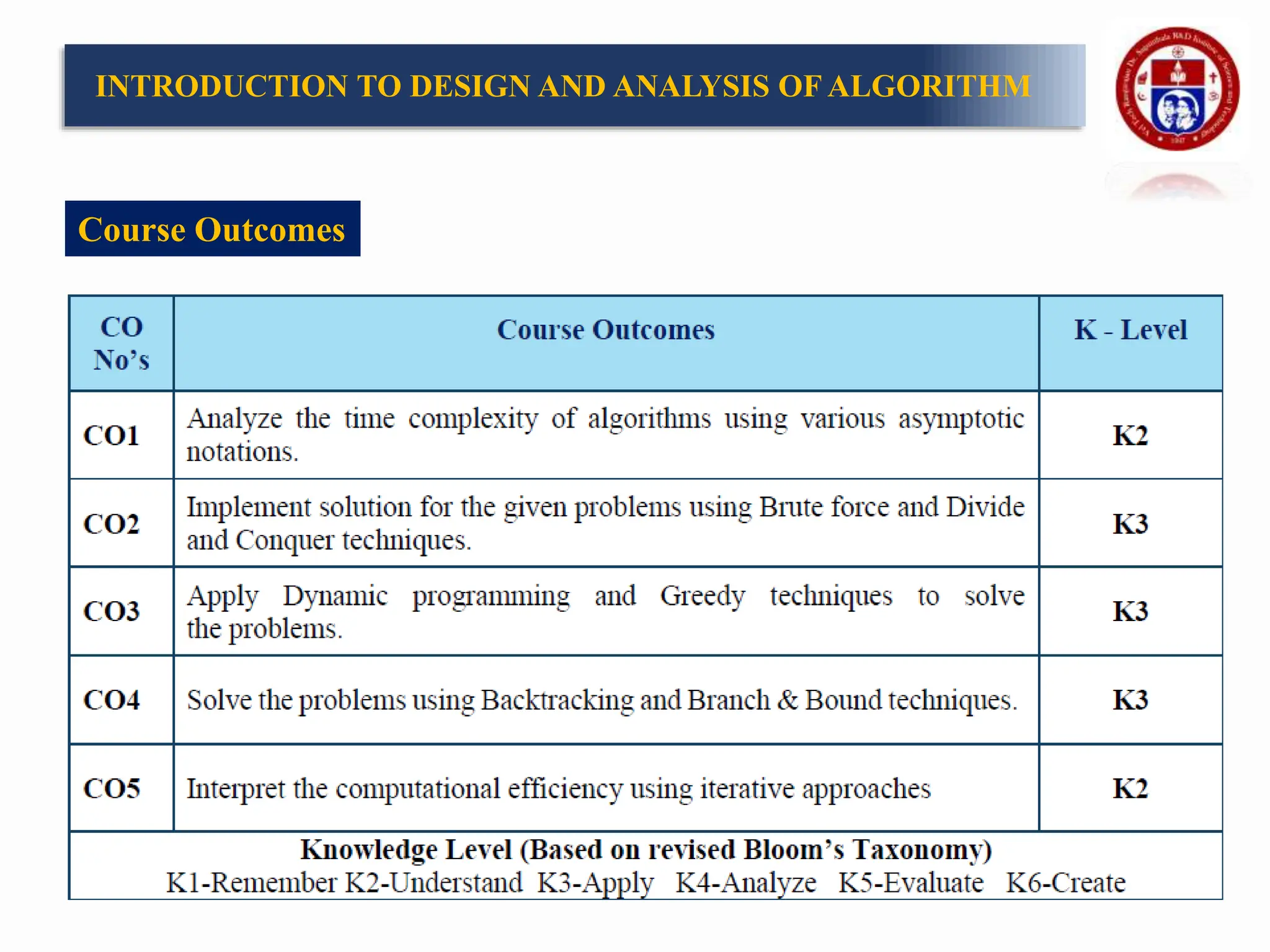Course Outcomes
INTRODUCTION TO DESIGN AND ANALYSIS OF ALGORITHM
 