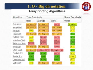 1. O - Big oh notation
 