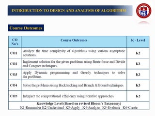 Course Outcomes
INTRODUCTION TO DESIGN AND ANALYSIS OF ALGORITHM
 