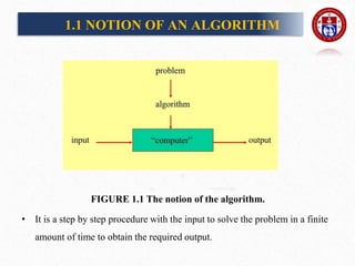 1.1 NOTION OF AN ALGORITHM
FIGURE 1.1 The notion of the algorithm.
• It is a step by step procedure with the input to solve the problem in a finite
amount of time to obtain the required output.
 
