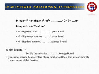 1<logn< <n<nlogn<n2 <n3 <………….<2n<3n<….nn
1<logn< <n<2n<n2 <n3
• O - Big oh notation…………….Upper Bound
• Ω - Big omega notation………..Lower Bound
• Θ - Big theta notation…………..Average Bound
Which is useful??
Θ - Big theta notation…………..Average Bound
If you cannot specify the exact place of any function out these then we can show the
upper bound of that function
1.5 ASYMPTOTIC NOTATIONS & ITS PROPERTIES
 