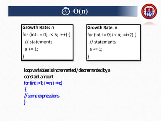 loopvariablesisincremented/decrementedbya
constantamount
for(inti=1;i<=n; i+=c)
{
//someexpressions
}
O(n)
 