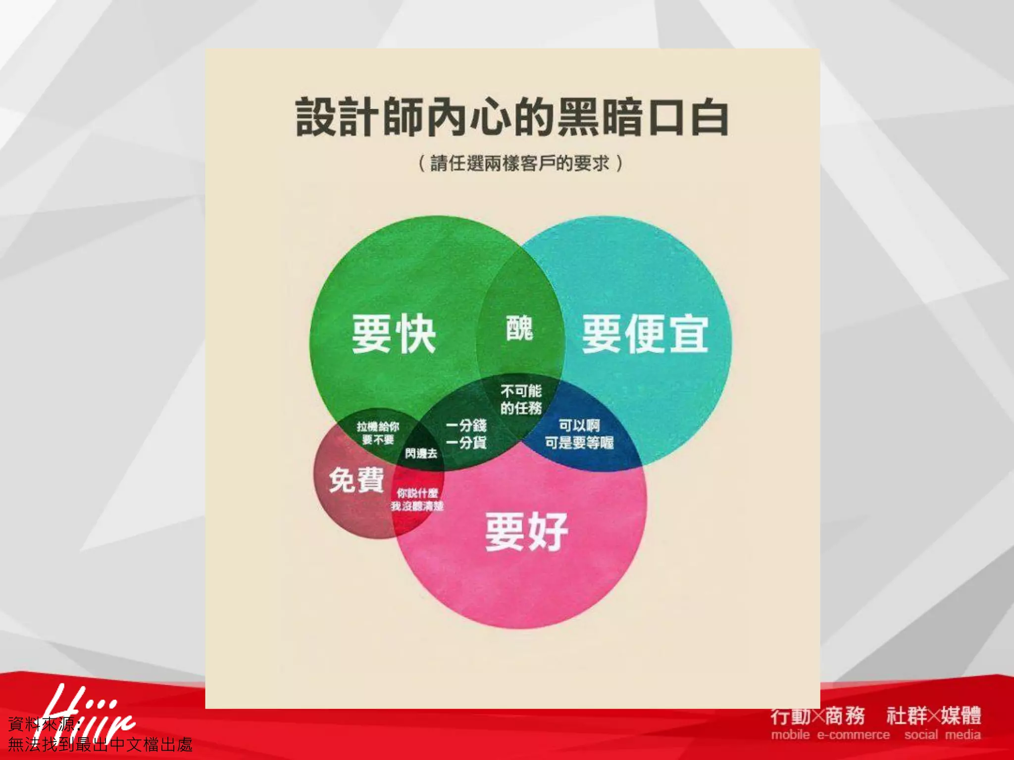 資料來源:
無法找到最出中文檔出處

 