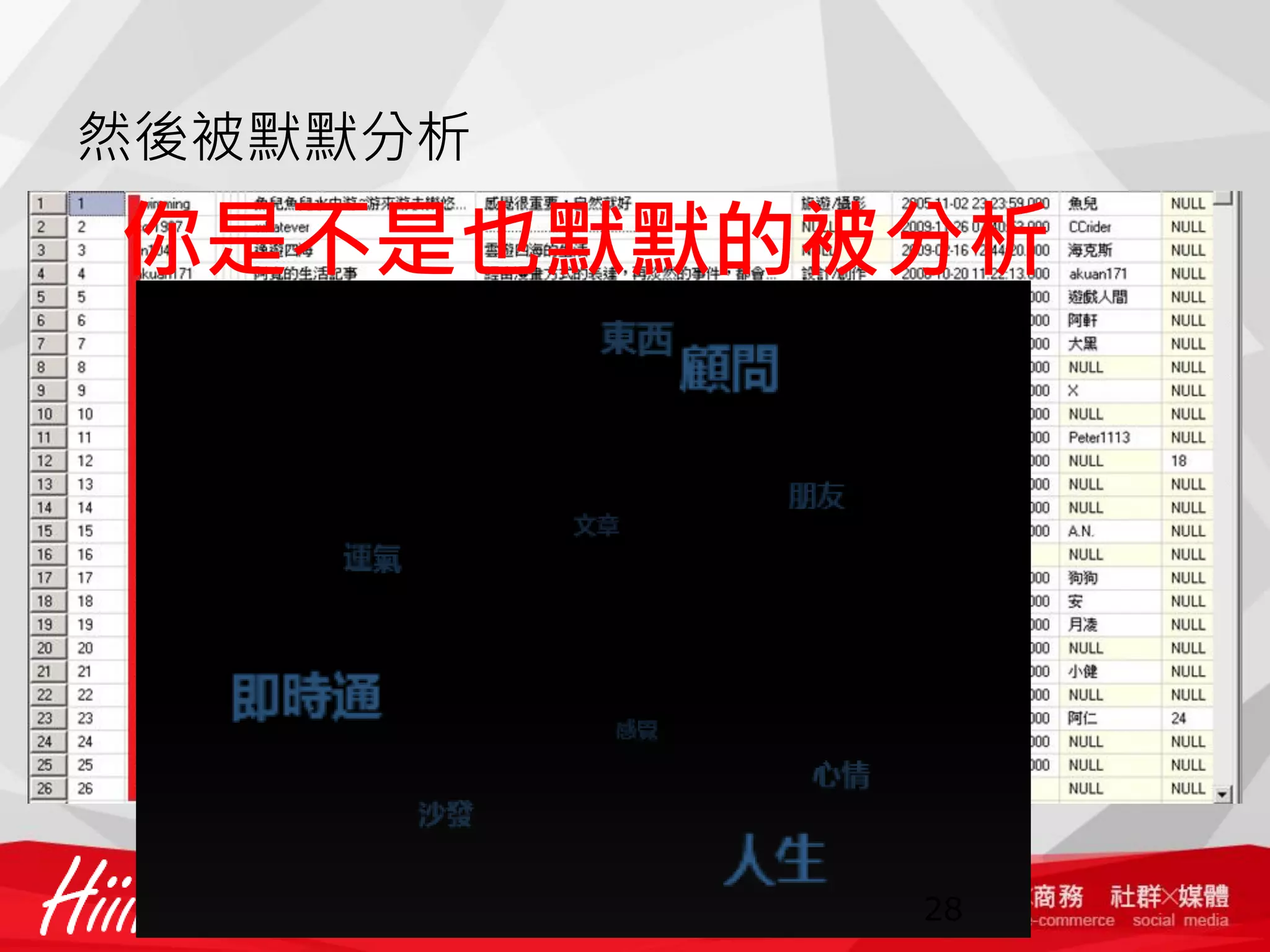 然後被默默分析

你是不是也默默的被分析

28

 
