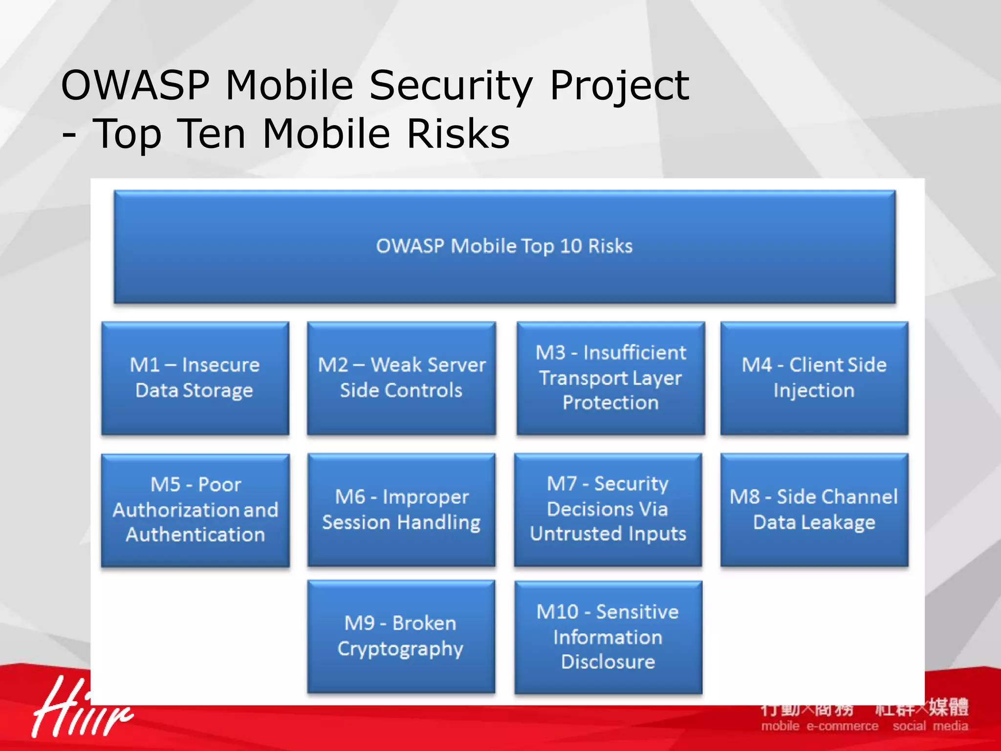 OWASP Mobile Security Project
- Top Ten Mobile Risks

 