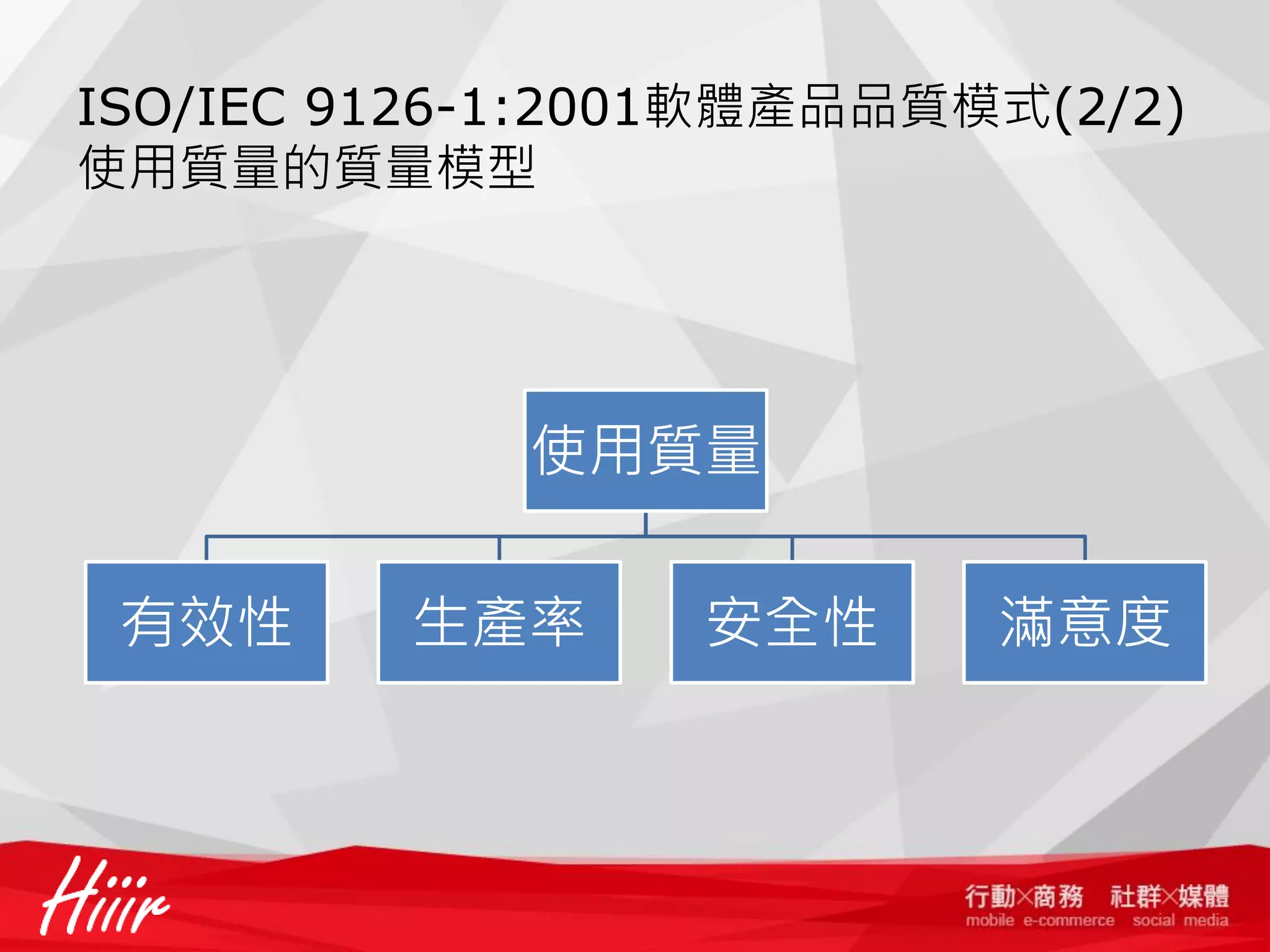 ISO/IEC 9126-1:2001軟體產品品質模式(2/2)
使用質量的質量模型

使用質量

有效性

生產率

安全性

滿意度

 