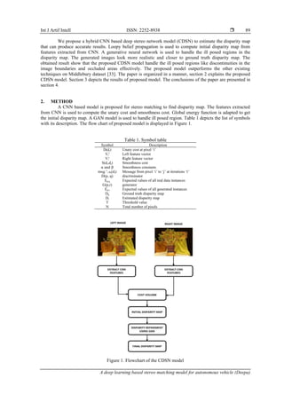 Int J Artif Intell ISSN: 2252-8938 
A deep learning based stereo matching model for autonomous vehicle (Deepa)
89
We propose a hybrid CNN based deep stereo network model (CDSN) to estimate the disparity map
that can produce accurate results. Loopy belief propagation is used to compute initial disparity map from
features extracted from CNN. A generative neural network is used to handle the ill posed regions in the
disparity map. The generated images look more realistic and closer to ground truth disparity map. The
obtained result show that the proposed CDSN model handle the ill posed regions like discontinuities in the
image boundaries and occluded areas effectively. The proposed model outperforms the other existing
techniques on Middlebury dataset [33]. The paper is organized in a manner, section 2 explains the proposed
CDSN model. Section 3 depicts the results of proposed model. The conclusions of the paper are presented in
section 4.
2. METHOD
A CNN based model is proposed for stereo matching to find disparity map. The features extracted
from CNN is used to compute the unary cost and smoothness cost. Global energy function is adapted to get
the initial disparity map. A GAN model is used to handle ill posed region. Table 1 depicts the list of symbols
with its description. The flow chart of proposed model is displayed in Figure 1.
Table 1. Symbol table
Symbol Description
D(di) Unary cost at pixel ‘i’
Vi
l
Left feature vector
Vi
r
Right feature vector
S(di,dj)
α and β
msg t
i→j(di)
D(p, q)
Ep,q
G(p,r)
Ep,r
Dg
Dt
T
Smoothness cost
Smoothness constants
Message from pixel ‘i’ to ‘j’ at iterations ‘t’
discriminator
Expected values of all real data instances
generator
Expected values of all generated instances
Ground truth disparity map
Estimated disparity map
Threshold value
N Total number of pixels
Figure 1. Flowchart of the CDSN model
 