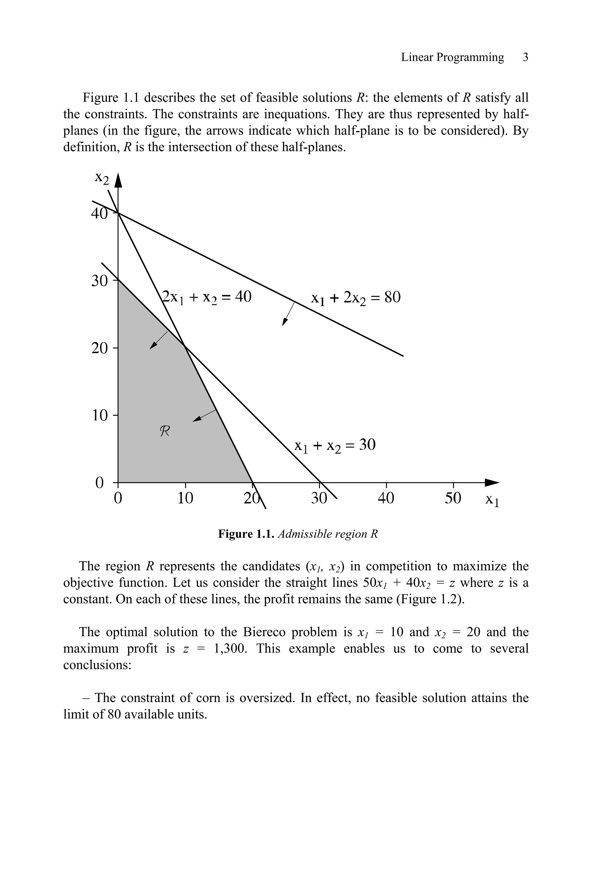 Linear Programming 3
Figure 1.1 describes the set of feasible solutions R: the elements of R satisfy all
the constraints. The constraints are inequations. They are thus represented by half-
planes (in the figure, the arrows indicate which half-plane is to be considered). By
definition, R is the intersection of these half-planes.
Figure 1.1. Admissible region R
The region R represents the candidates (x1, x2) in competition to maximize the
objective function. Let us consider the straight lines 50x1 + 40x2 = z where z is a
constant. On each of these lines, the profit remains the same (Figure 1.2).
The optimal solution to the Biereco problem is x1 = 10 and x2 = 20 and the
maximum profit is z = 1,300. This example enables us to come to several
conclusions:
– The constraint of corn is oversized. In effect, no feasible solution attains the
limit of 80 available units.
 