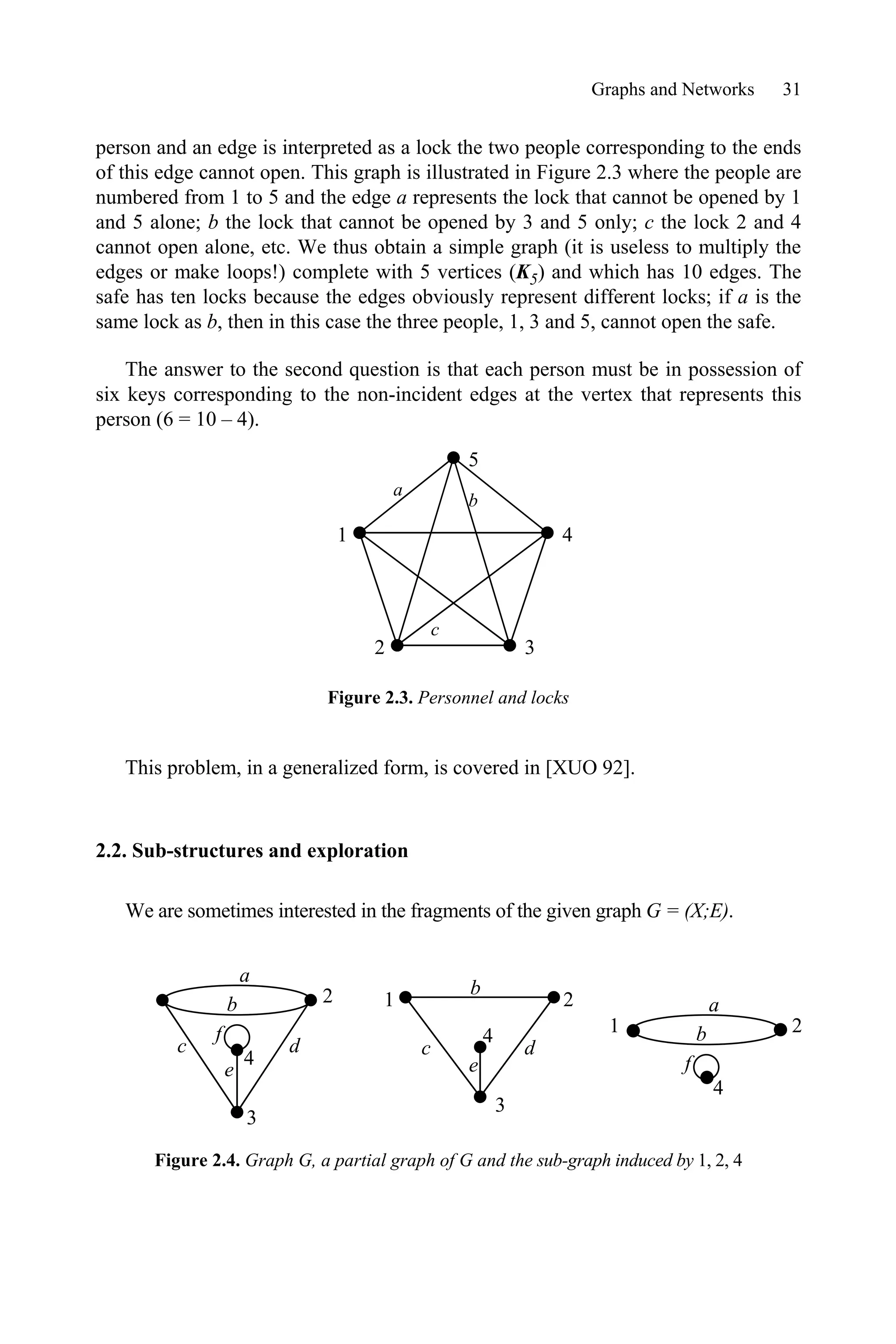 Graphs and Networks 31
person and an edge is interpreted as a lock the two people corresponding to the ends
of this edge cannot open. This graph is illustrated in Figure 2.3 where the people are
numbered from 1 to 5 and the edge a represents the lock that cannot be opened by 1
and 5 alone; b the lock that cannot be opened by 3 and 5 only; c the lock 2 and 4
cannot open alone, etc. We thus obtain a simple graph (it is useless to multiply the
edges or make loops!) complete with 5 vertices (K5) and which has 10 edges. The
safe has ten locks because the edges obviously represent different locks; if a is the
same lock as b, then in this case the three people, 1, 3 and 5, cannot open the safe.
The answer to the second question is that each person must be in possession of
six keys corresponding to the non-incident edges at the vertex that represents this
person (6 = 10 – 4).
Figure 2.3. Personnel and locks
This problem, in a generalized form, is covered in [XUO 92].
2.2. Sub-structures and exploration
We are sometimes interested in the fragments of the given graph G = (X;E).
Figure 2.4. Graph G, a partial graph of G and the sub-graph induced by 1, 2, 4
1
2 3
4
5
c
b
a
d
c
b
e
2
1
3
4
d
c
b
a
f
2
3
4
e
b
a
f
2
1
4
 