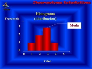 Frecuencia
Valor
1 2 3 40 5
0
1
2
3
Histograma
(distribución)
Moda
Observaciones EstadísticasObservaciones Estadísticas
 