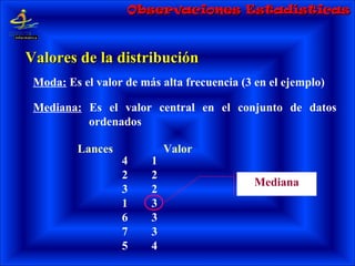 Valores de la distribuciónValores de la distribución
Moda: Es el valor de más alta frecuencia (3 en el ejemplo)
Mediana: Es el valor central en el conjunto de datos
ordenados
4
2
3
1
6
7
5
Lances Valor
1
2
2
3
3
3
4
Mediana
Observaciones EstadísticasObservaciones Estadísticas
 