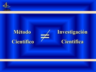 MétodoMétodo
CientíficoCientífico
InvestigaciónInvestigación
CientíficaCientífica=
 