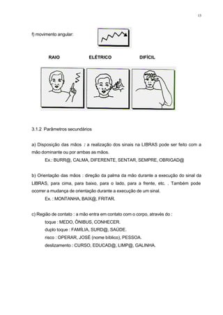 13
f) movimento angular:
RAIO ELÉTRICO DIFÍCIL
3.1.2 Parâmetros secundários
a) Disposição das mãos : a realização dos sinais na LIBRAS pode ser feito com a
mão dominante ou por ambas as mãos.
Ex.: BURR@, CALMA, DIFERENTE, SENTAR, SEMPRE, OBRIGAD@
b) Orientação das mãos : direção da palma da mão durante a execução do sinal da
LIBRAS, para cima, para baixo, para o lado, para a frente, etc. . Também pode
ocorrer a mudança de orientação durante a execução de um sinal.
Ex. : MONTANHA, BAIX@, FRITAR.
c) Região de contato : a mão entra em contato com o corpo, através do :
toque : MEDO, ÔNIBUS, CONHECER.
duplo toque : FAMÍLIA, SURD@, SAÚDE.
risco : OPERAR, JOSÉ (nome bíblico), PESSOA.
deslizamento : CURSO, EDUCAD@, LIMP@, GALINHA.
 