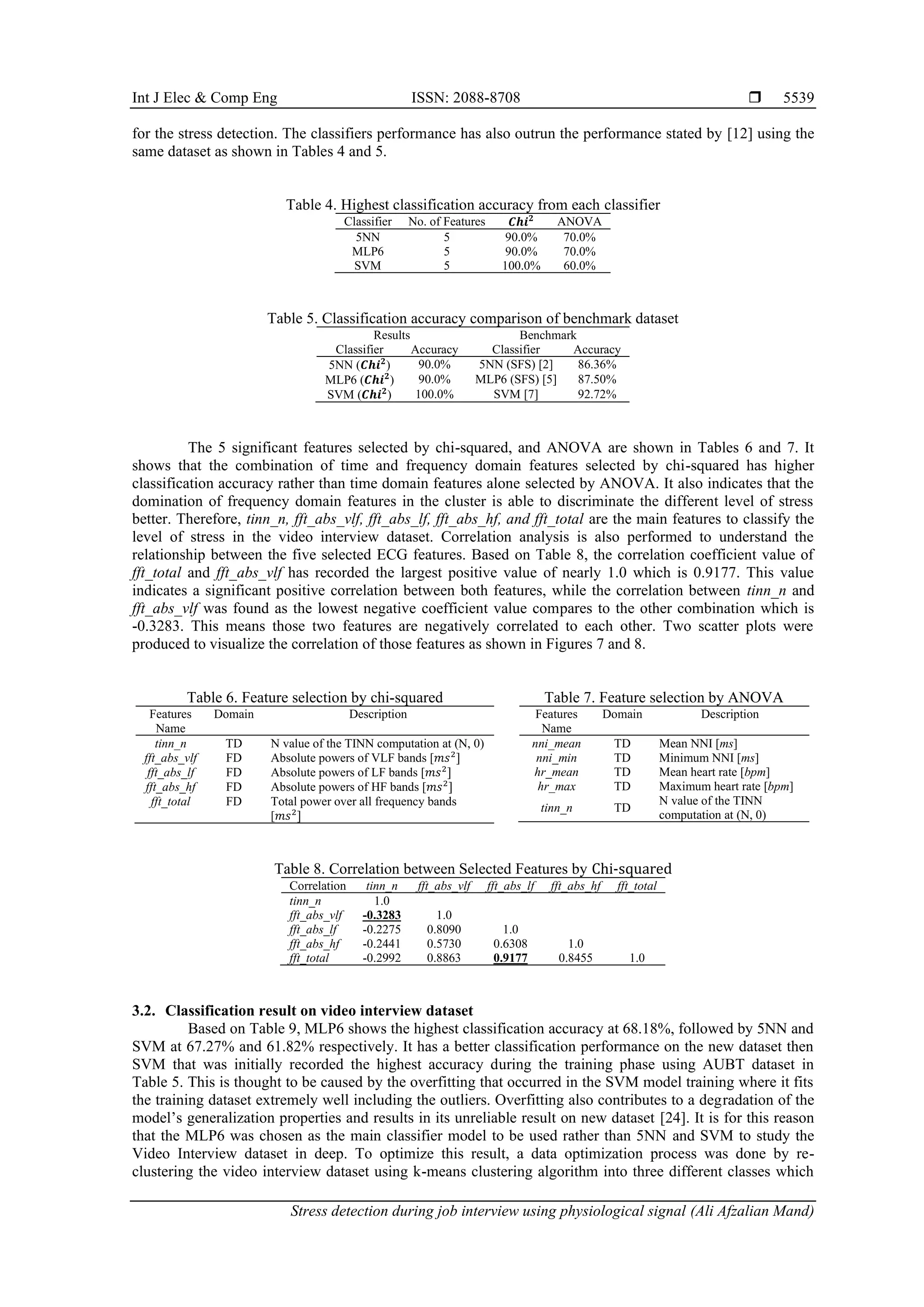 Int J Elec & Comp Eng ISSN: 2088-8708 
Stress detection during job interview using physiological signal (Ali Afzalian Mand)
5539
for the stress detection. The classifiers performance has also outrun the performance stated by [12] using the
same dataset as shown in Tables 4 and 5.
Table 4. Highest classification accuracy from each classifier
Classifier No. of Features 𝑪𝒉𝒊𝟐
ANOVA
5NN 5 90.0% 70.0%
MLP6 5 90.0% 70.0%
SVM 5 100.0% 60.0%
Table 5. Classification accuracy comparison of benchmark dataset
Results Benchmark
Classifier Accuracy Classifier Accuracy
5NN (𝑪𝒉𝒊𝟐
) 90.0% 5NN (SFS) [2] 86.36%
MLP6 (𝑪𝒉𝒊𝟐
) 90.0% MLP6 (SFS) [5] 87.50%
SVM (𝑪𝒉𝒊𝟐
) 100.0% SVM [7] 92.72%
The 5 significant features selected by chi-squared, and ANOVA are shown in Tables 6 and 7. It
shows that the combination of time and frequency domain features selected by chi-squared has higher
classification accuracy rather than time domain features alone selected by ANOVA. It also indicates that the
domination of frequency domain features in the cluster is able to discriminate the different level of stress
better. Therefore, tinn_n, fft_abs_vlf, fft_abs_lf, fft_abs_hf, and fft_total are the main features to classify the
level of stress in the video interview dataset. Correlation analysis is also performed to understand the
relationship between the five selected ECG features. Based on Table 8, the correlation coefficient value of
fft_total and fft_abs_vlf has recorded the largest positive value of nearly 1.0 which is 0.9177. This value
indicates a significant positive correlation between both features, while the correlation between tinn_n and
fft_abs_vlf was found as the lowest negative coefficient value compares to the other combination which is
-0.3283. This means those two features are negatively correlated to each other. Two scatter plots were
produced to visualize the correlation of those features as shown in Figures 7 and 8.
Table 6. Feature selection by chi-squared
Features
Name
Domain Description
tinn_n TD N value of the TINN computation at (N, 0)
fft_abs_vlf FD Absolute powers of VLF bands [𝑚𝑠2
]
fft_abs_lf FD Absolute powers of LF bands [𝑚𝑠2
]
fft_abs_hf FD Absolute powers of HF bands [𝑚𝑠2
]
fft_total FD Total power over all frequency bands
[𝑚𝑠2
]
Table 7. Feature selection by ANOVA
Features
Name
Domain Description
nni_mean TD Mean NNI [ms]
nni_min TD Minimum NNI [ms]
hr_mean TD Mean heart rate [bpm]
hr_max TD Maximum heart rate [bpm]
tinn_n TD
N value of the TINN
computation at (N, 0)
Table 8. Correlation between Selected Features by Chi-squared
Correlation tinn_n fft_abs_vlf fft_abs_lf fft_abs_hf fft_total
tinn_n 1.0
fft_abs_vlf -0.3283 1.0
fft_abs_lf -0.2275 0.8090 1.0
fft_abs_hf -0.2441 0.5730 0.6308 1.0
fft_total -0.2992 0.8863 0.9177 0.8455 1.0
3.2. Classification result on video interview dataset
Based on Table 9, MLP6 shows the highest classification accuracy at 68.18%, followed by 5NN and
SVM at 67.27% and 61.82% respectively. It has a better classification performance on the new dataset then
SVM that was initially recorded the highest accuracy during the training phase using AUBT dataset in
Table 5. This is thought to be caused by the overfitting that occurred in the SVM model training where it fits
the training dataset extremely well including the outliers. Overfitting also contributes to a degradation of the
model’s generalization properties and results in its unreliable result on new dataset [24]. It is for this reason
that the MLP6 was chosen as the main classifier model to be used rather than 5NN and SVM to study the
Video Interview dataset in deep. To optimize this result, a data optimization process was done by re-
clustering the video interview dataset using k-means clustering algorithm into three different classes which
 