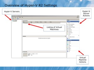 Overview of Hyper-V R2 Settings Hyper-V Servers Listing of Virtual Machines Hyper-V Server Actions Virtual Machine Actions 