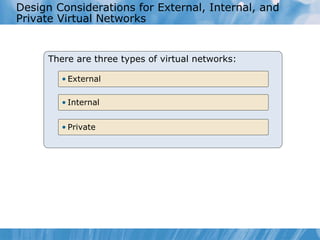 Design Considerations for External, Internal, and Private Virtual Networks  There are three types of virtual networks: Private Internal External 