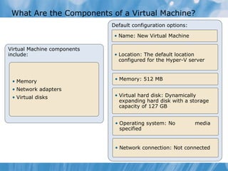 What Are the Components of a Virtual Machine? Virtual Machine components include: Memory Network adapters Virtual disks Default configuration options: Name: New Virtual Machine Location: The default location configured for the Hyper-V server Memory: 512 MB Virtual hard disk: Dynamically expanding hard disk with a storage capacity of 127 GB Operating system: No  media specified Network connection: Not connected 
