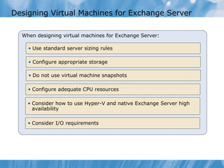 Designing Virtual Machines for Exchange Server When designing virtual machines for Exchange Server: Use standard server sizing rules Configure appropriate storage Do not use virtual machine snapshots Configure adequate CPU resources Consider how to use Hyper-V and native Exchange Server high availability  Consider I/O requirements 