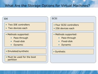 What Are the Storage Options for Virtual Machines? IDE SCSI Two IDE controllers Two devices each Emulated/synthetic Four SCSI controllers 256 devices each Methods supported: Pass-through Fixed-disk Dynamic Synthetic Methods supported: Pass-through Fixed-disk Dynamic Must be used for the boot partition   