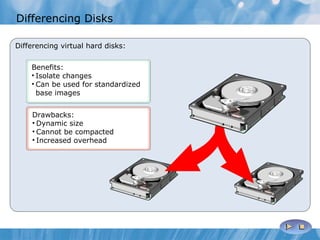 Differencing Disks Differencing virtual hard disks: Benefits: Isolate changes  Can be used for standardized base images Drawbacks: Dynamic size Cannot be compacted Increased overhead 