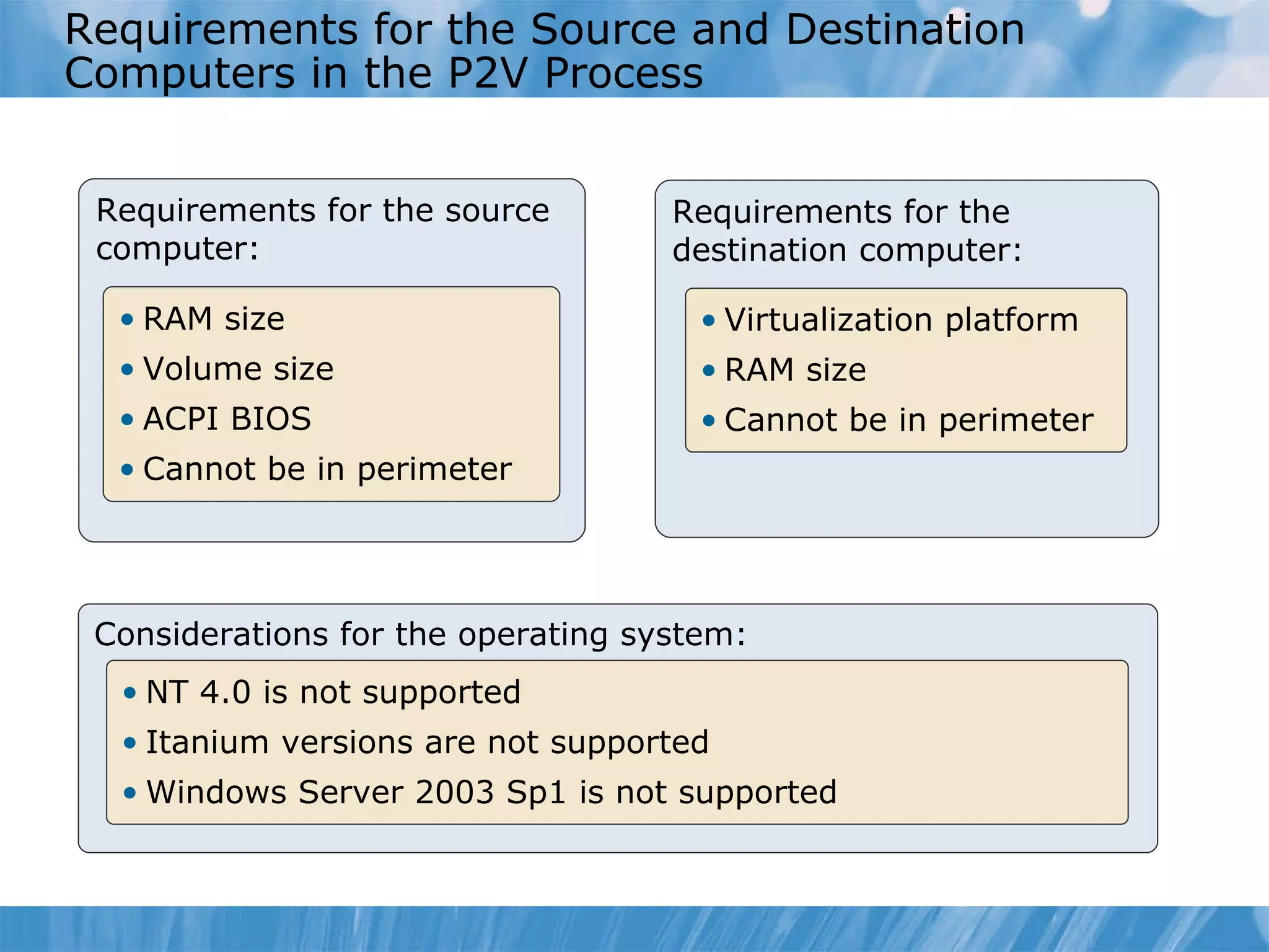 Requirements for the Source and Destination Computers in the P2V Process Requirements for the source computer: RAM size  Volume size ACPI BIOS Cannot be in perimeter Considerations for the operating system: NT 4.0 is not supported Itanium versions are not supported Windows Server 2003 Sp1 is not supported Requirements for the destination computer: Virtualization platform RAM size Cannot be in perimeter 