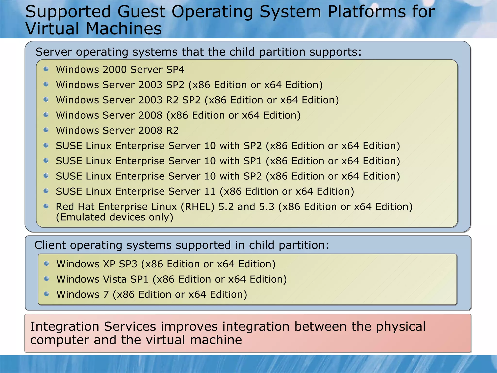 Supported Guest Operating System Platforms for Virtual Machines Server operating systems that the child partition supports: Windows 2000 Server SP4 Windows Server 2003 SP2 (x86 Edition or x64 Edition) Windows Server 2003 R2 SP2 (x86 Edition or x64 Edition) Windows Server 2008 (x86 Edition or x64 Edition) Windows Server 2008 R2 SUSE Linux Enterprise Server 10 with SP2 (x86 Edition or x64 Edition) SUSE Linux Enterprise Server 10 with SP1 (x86 Edition or x64 Edition) SUSE Linux Enterprise Server 10 with SP2 (x86 Edition or x64 Edition) SUSE Linux Enterprise Server 11 (x86 Edition or x64 Edition) Red Hat Enterprise Linux (RHEL) 5.2 and 5.3 (x86 Edition or x64 Edition) (Emulated devices only) Client operating systems  supported in child partition : Windows XP SP3 (x86 Edition or x64 Edition) Windows Vista SP1 (x86 Edition or x64 Edition) Windows 7 (x86 Edition or x64 Edition) Integration  S ervices  improves integration between the physical computer and the virtual machine 