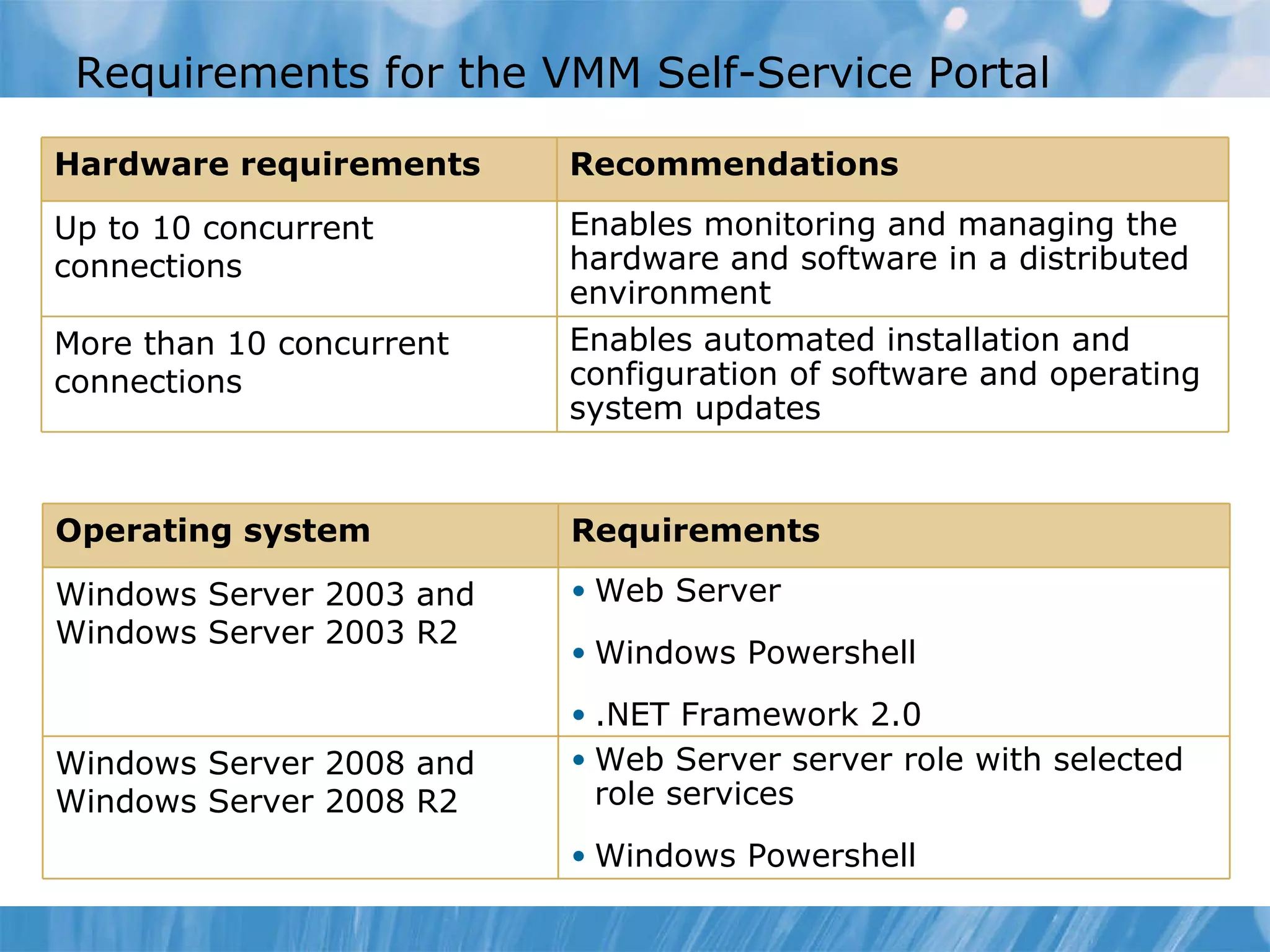 Requirements for the VMM Self-Service Portal Hardware requirements Recommendations Up to 10 concurrent connections  Enables monitoring and managing the hardware and software in a distributed environment  More than 10 concurrent connections  Enables automated installation and configuration of software and operating system updates  Operating system Requirements Windows Server 2003 and Windows Server 2003 R2  Web Server Windows Powershell .NET Framework 2.0  Windows Server 2008 and Windows Server 2008 R2  Web Server server role with selected role services Windows Powershell  